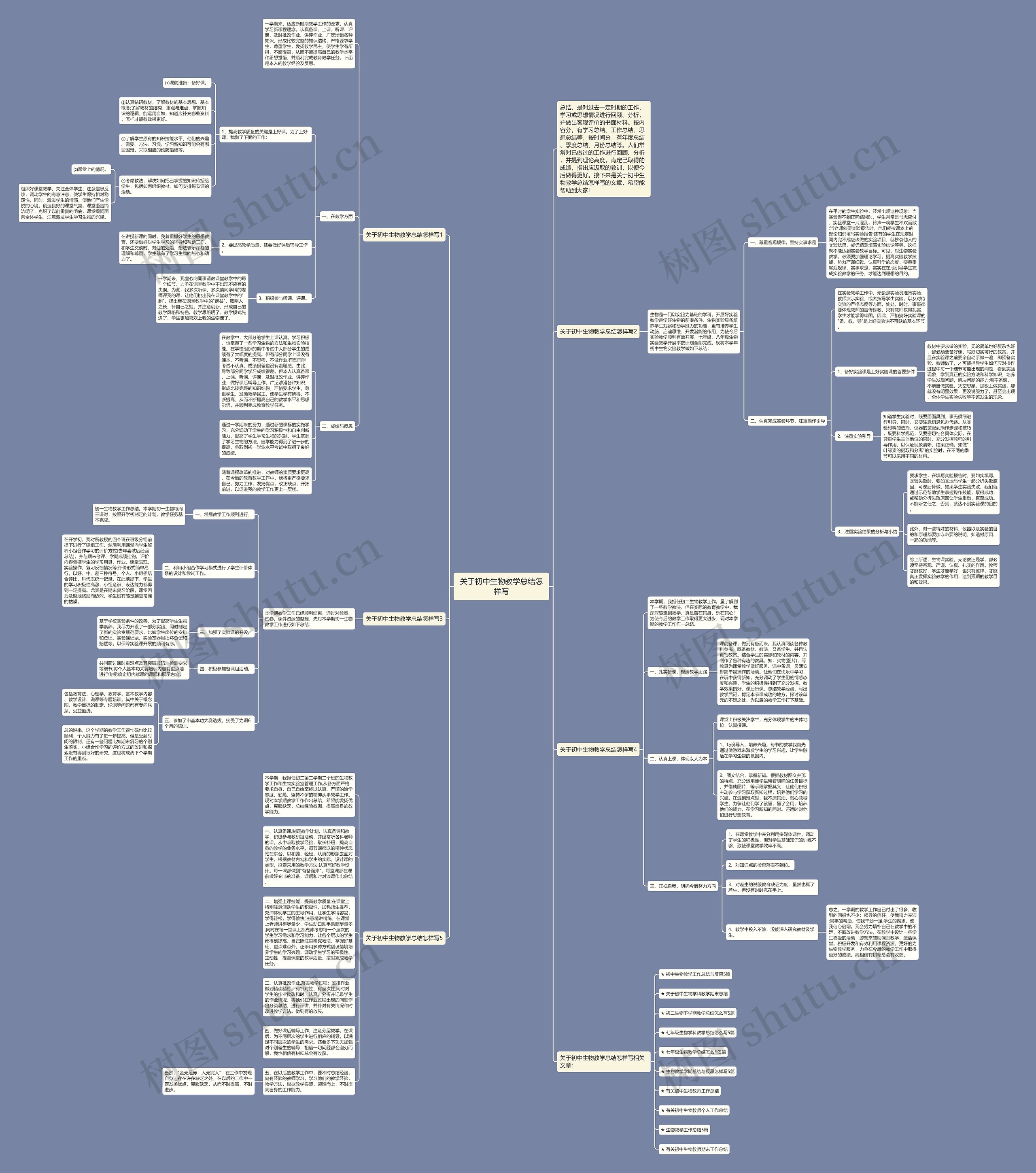 关于初中生物教学总结怎样写思维导图