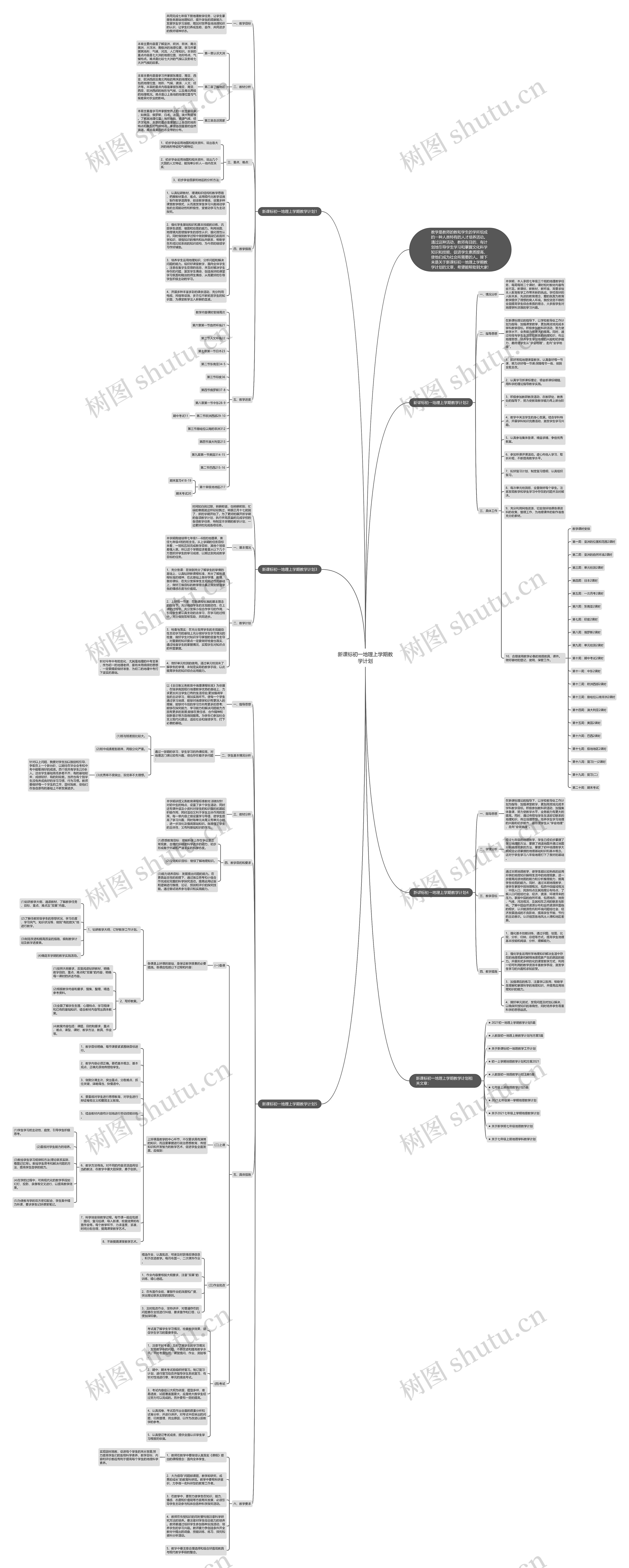 新课标初一地理上学期教学计划思维导图