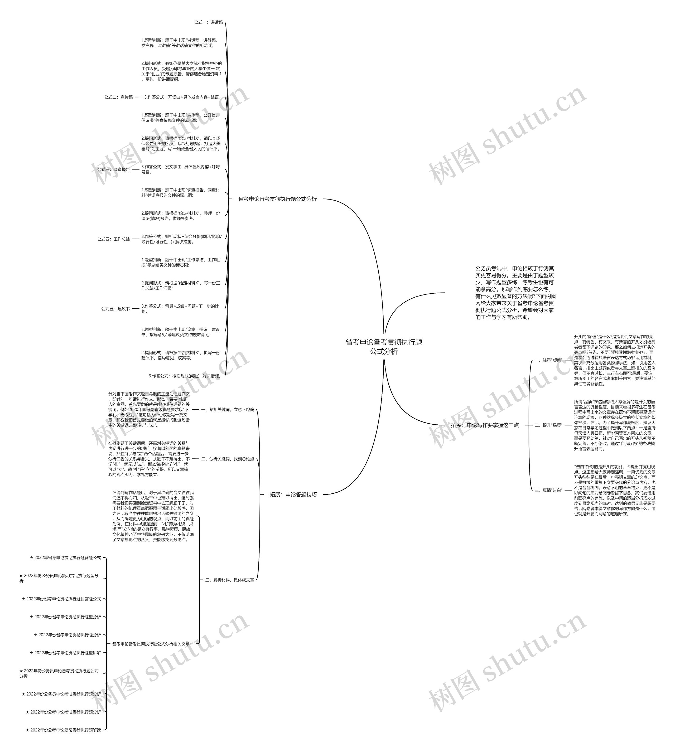 省考申论备考贯彻执行题公式分析思维导图