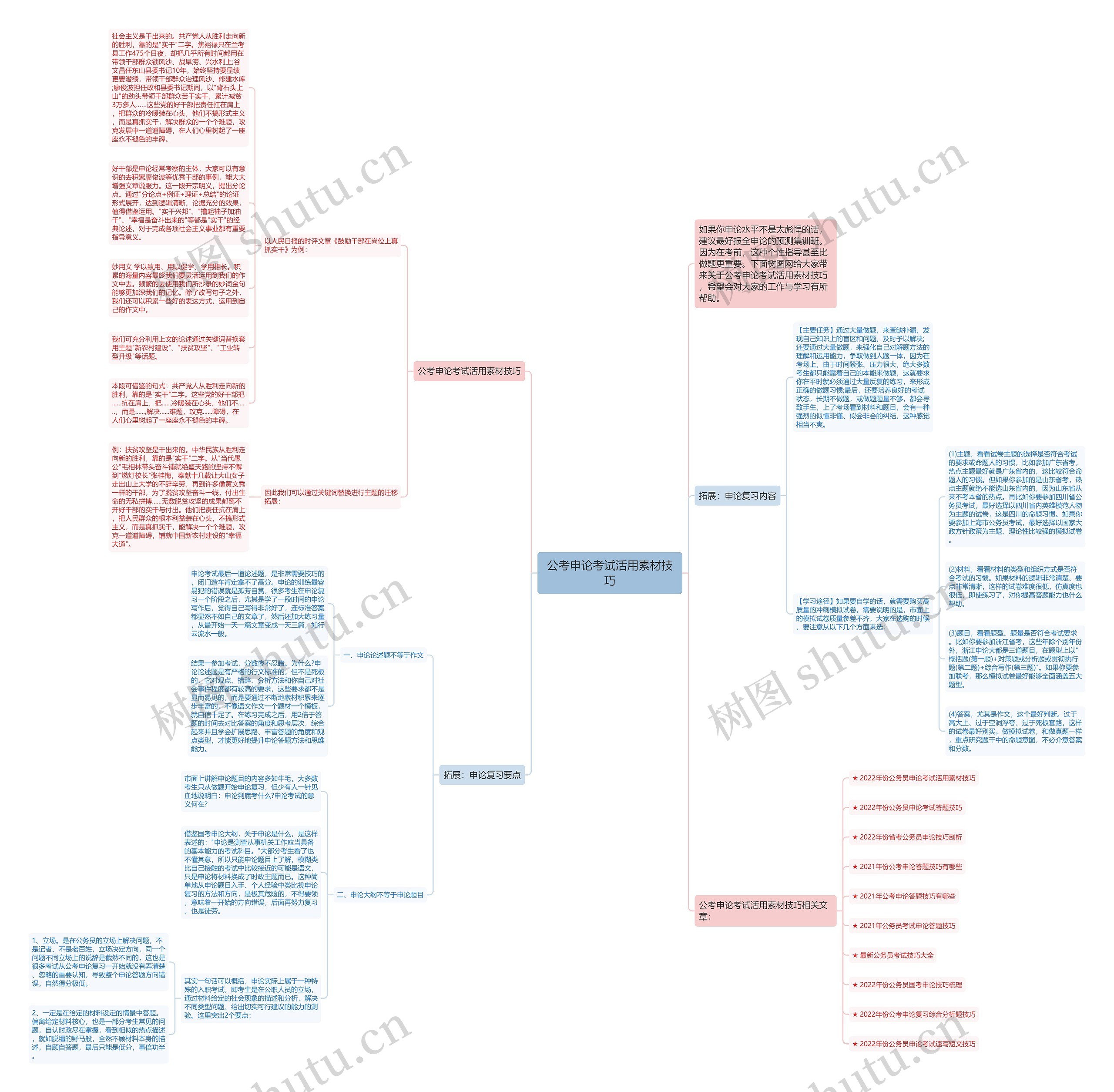 公考申论考试活用素材技巧思维导图