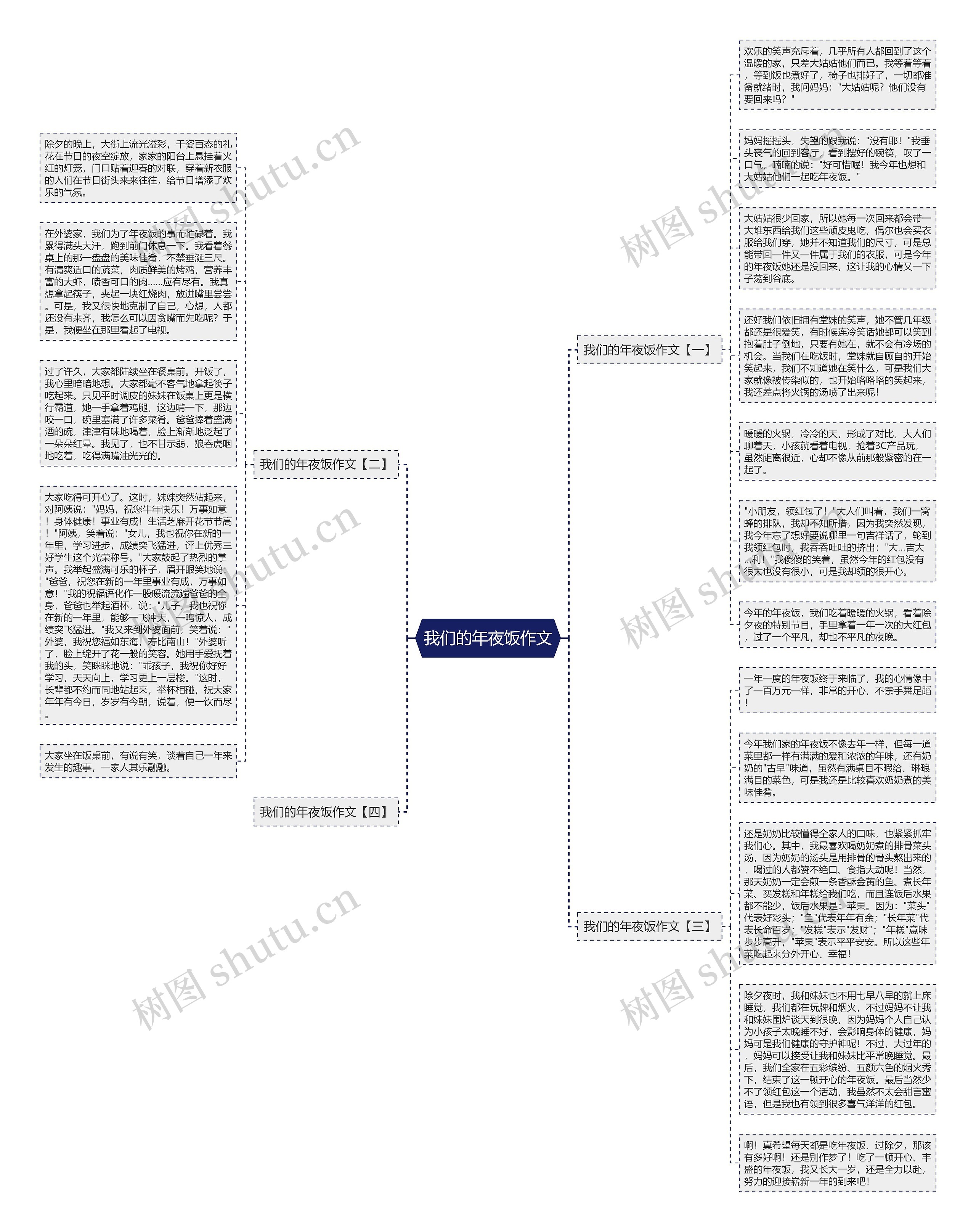 我们的年夜饭作文思维导图