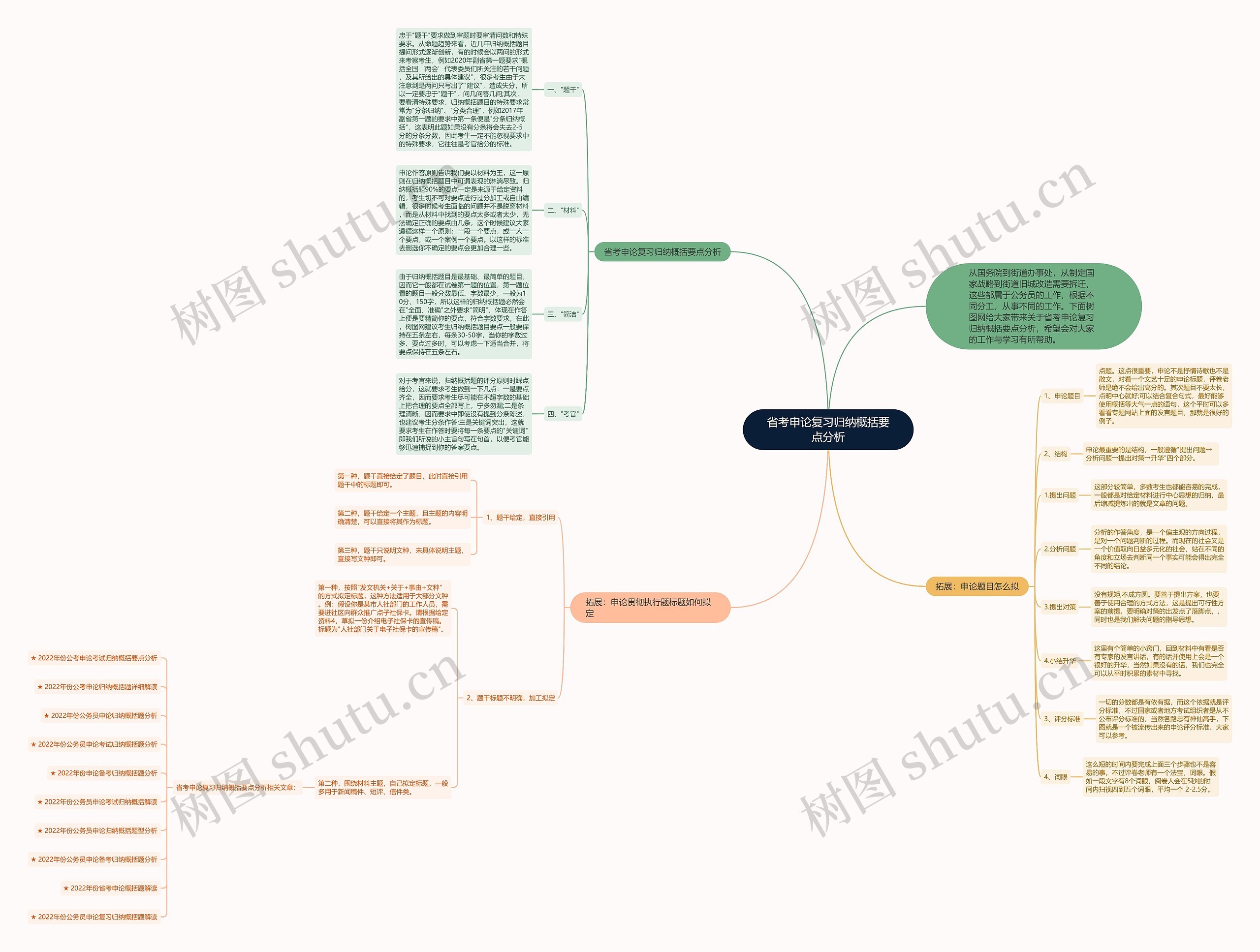 省考申论复习归纳概括要点分析思维导图