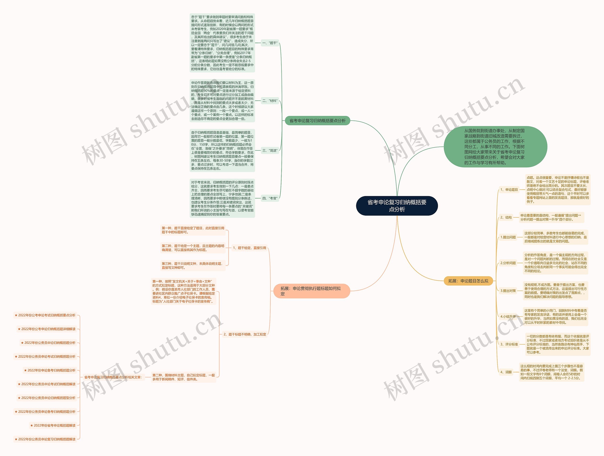省考申论复习归纳概括要点分析 省考申论复习归纳概括要点分析