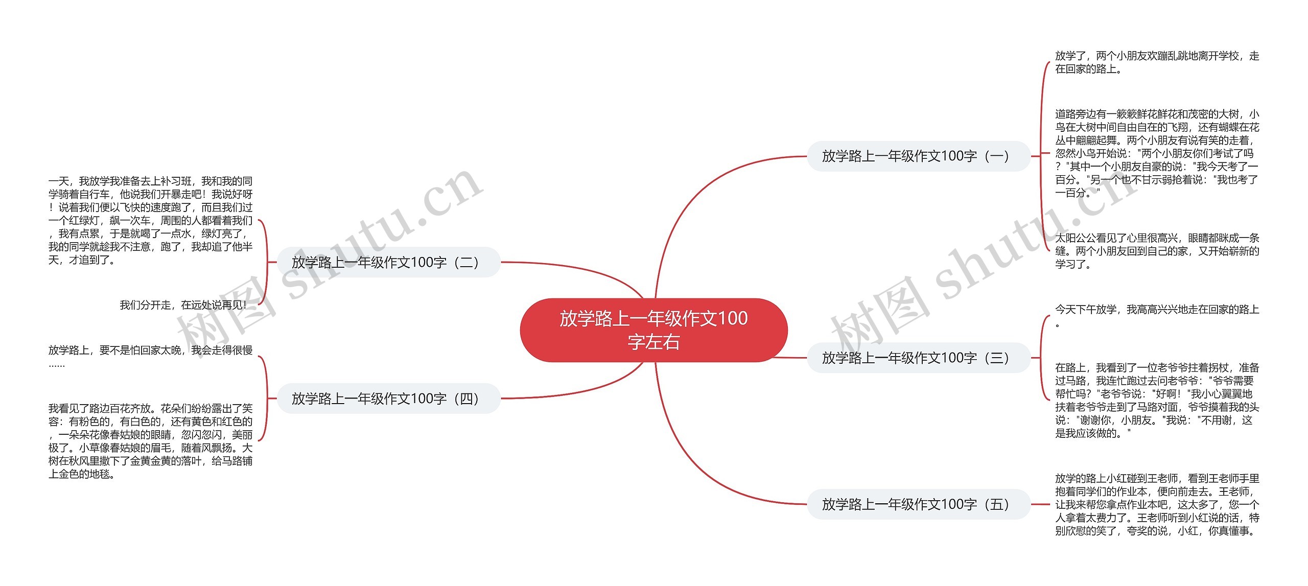 放学路上一年级作文100字左右