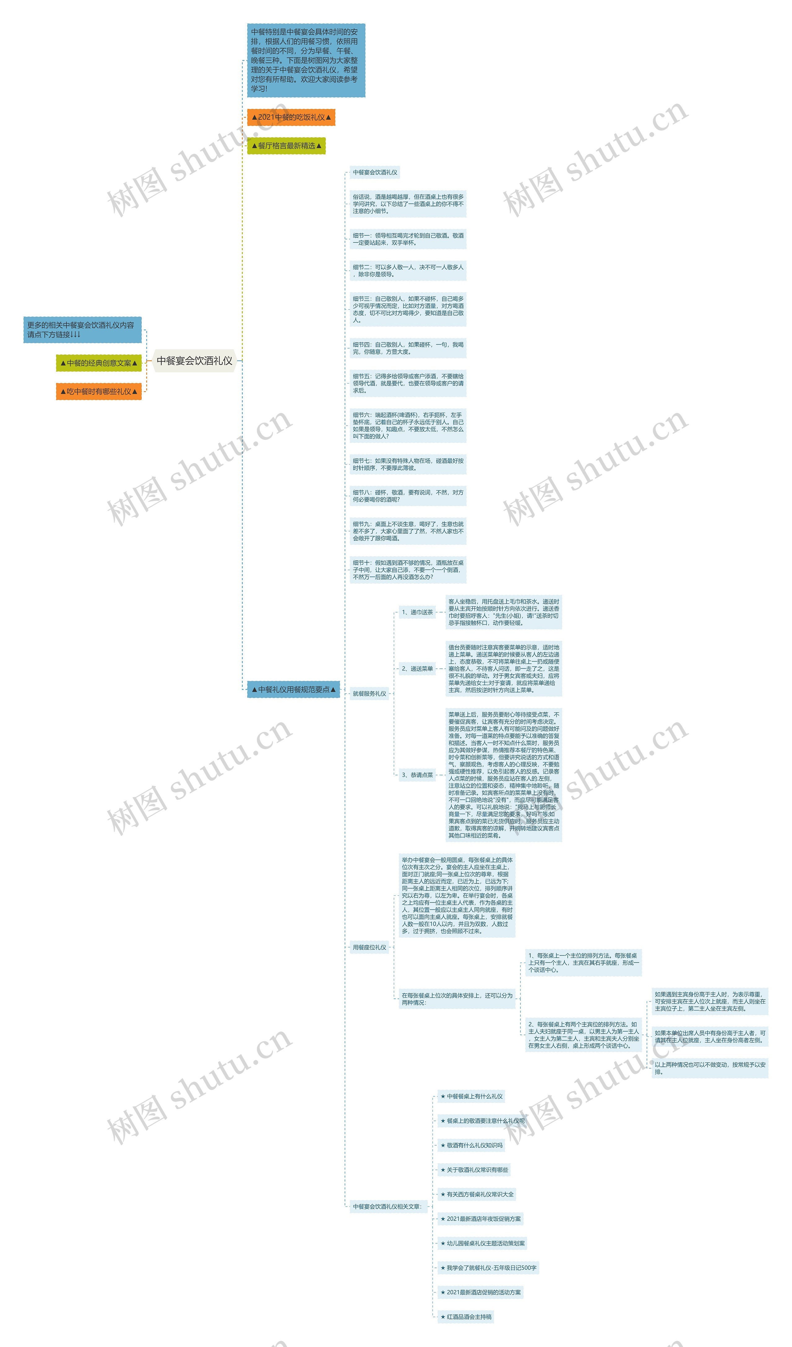 中餐宴会饮酒礼仪思维导图