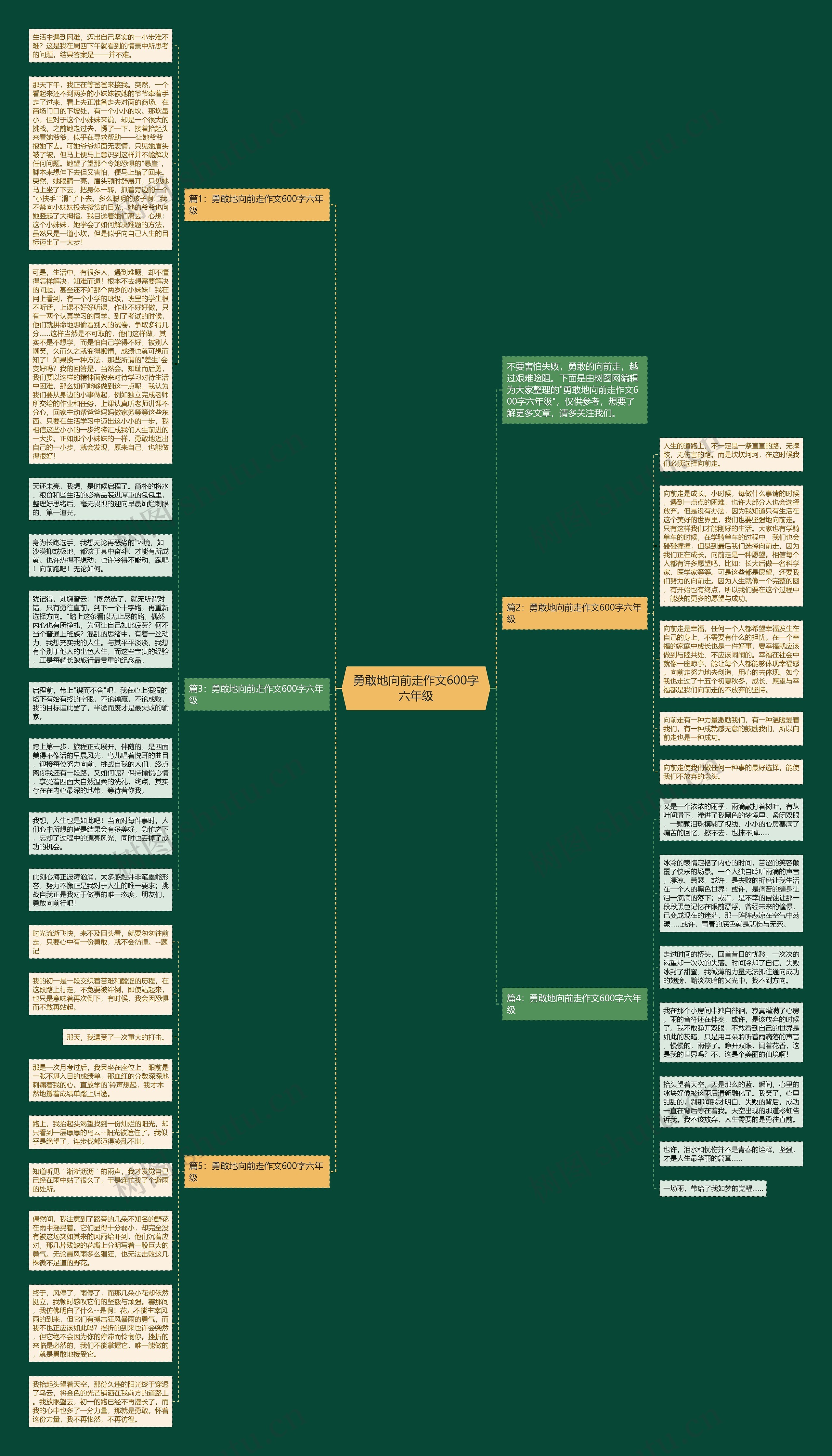 勇敢地向前走作文600字六年级思维导图