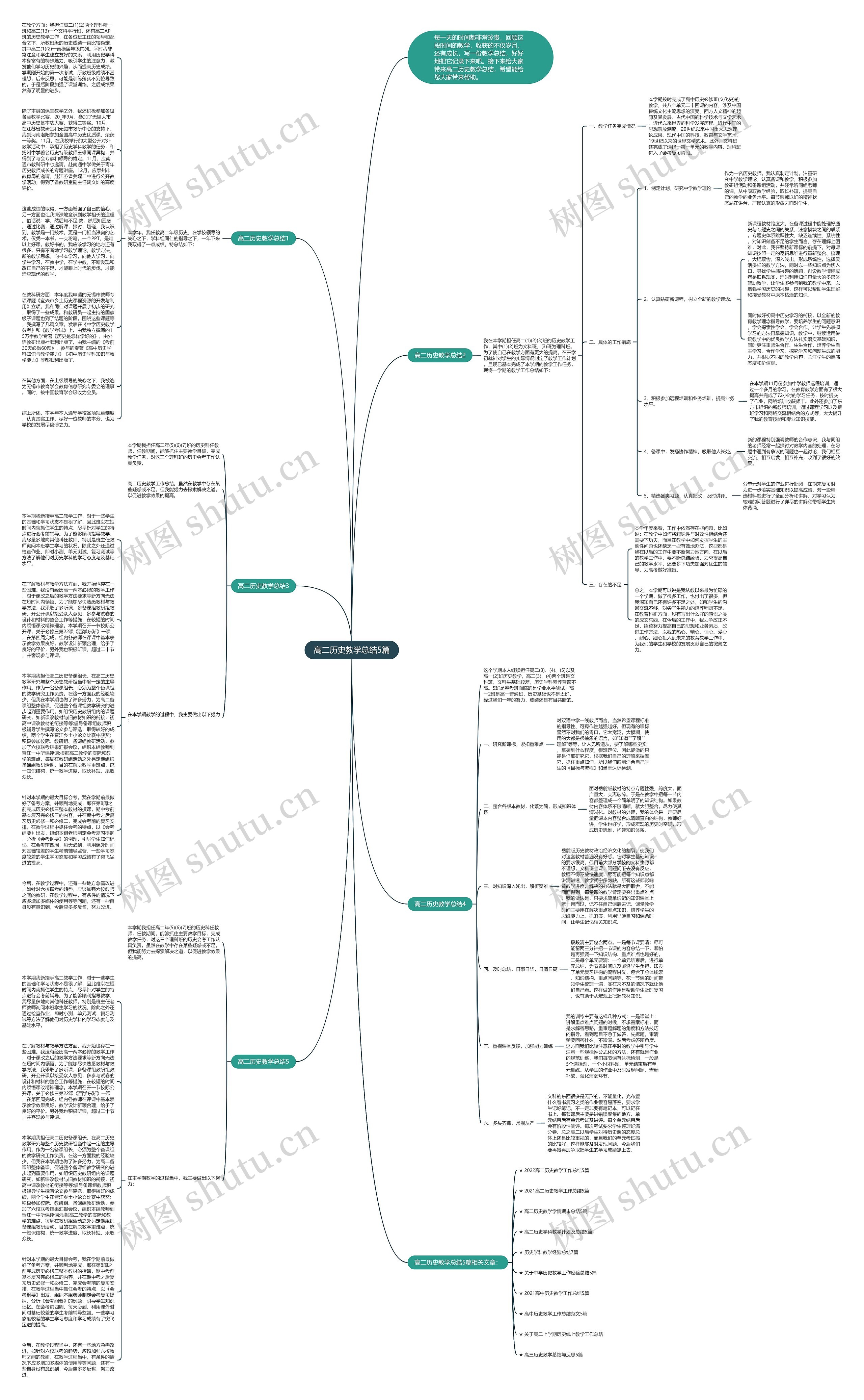 高二历史教学总结5篇思维导图