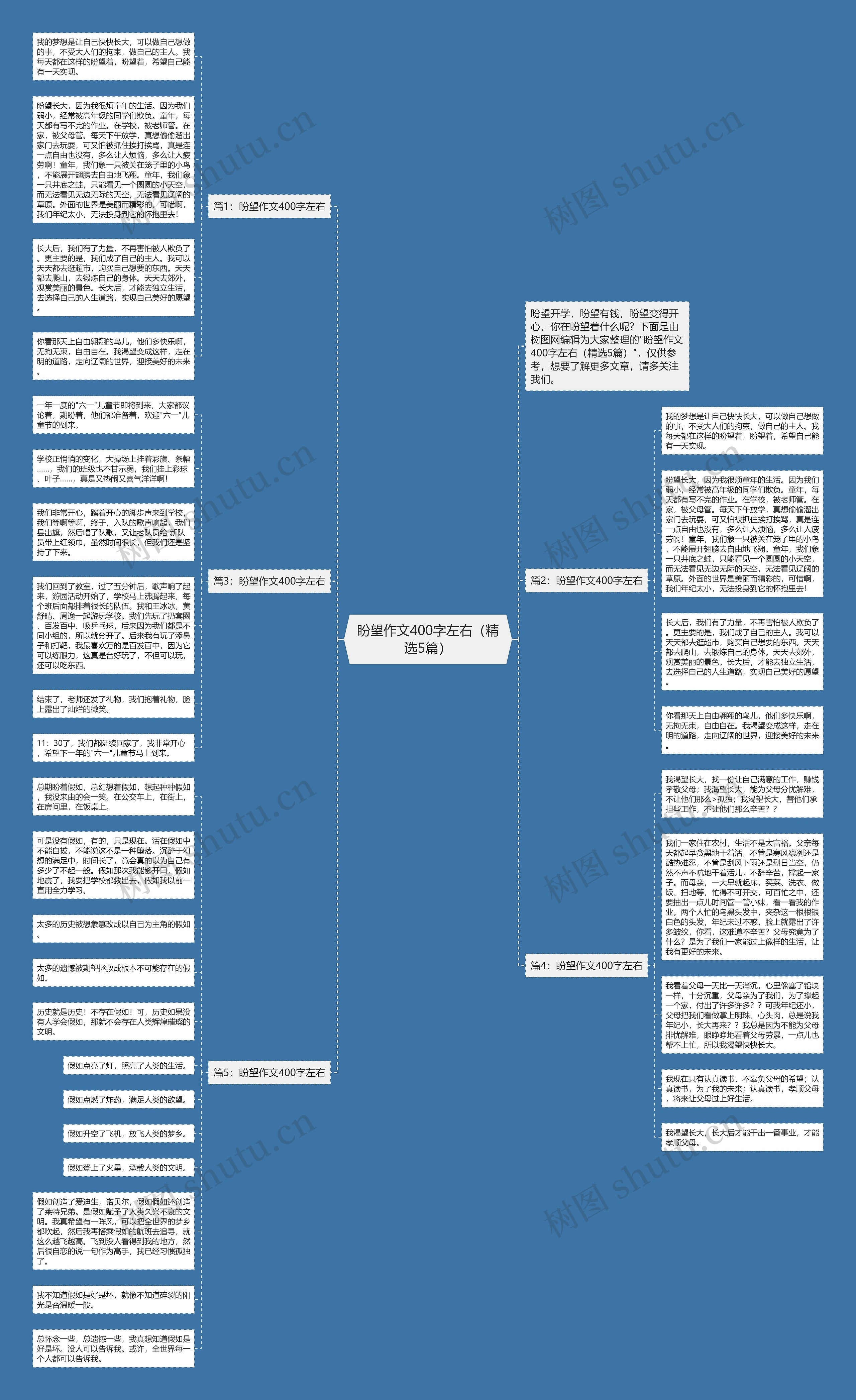 盼望作文400字左右（精选5篇）思维导图