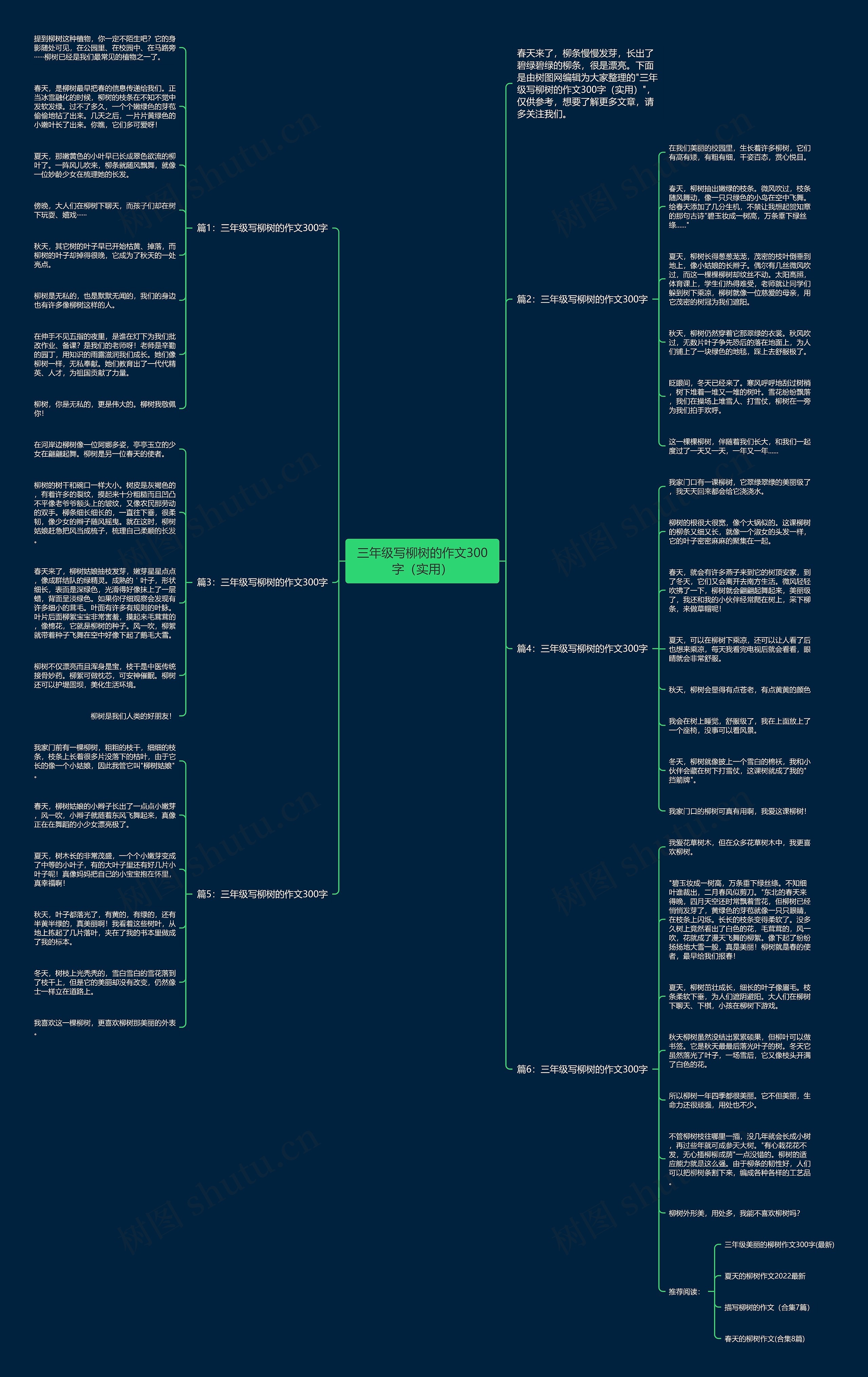 三年级写柳树的作文300字（实用）思维导图