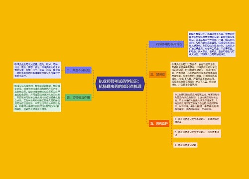 执业药师考试药学知识：抗肠蠕虫药的知识点梳理