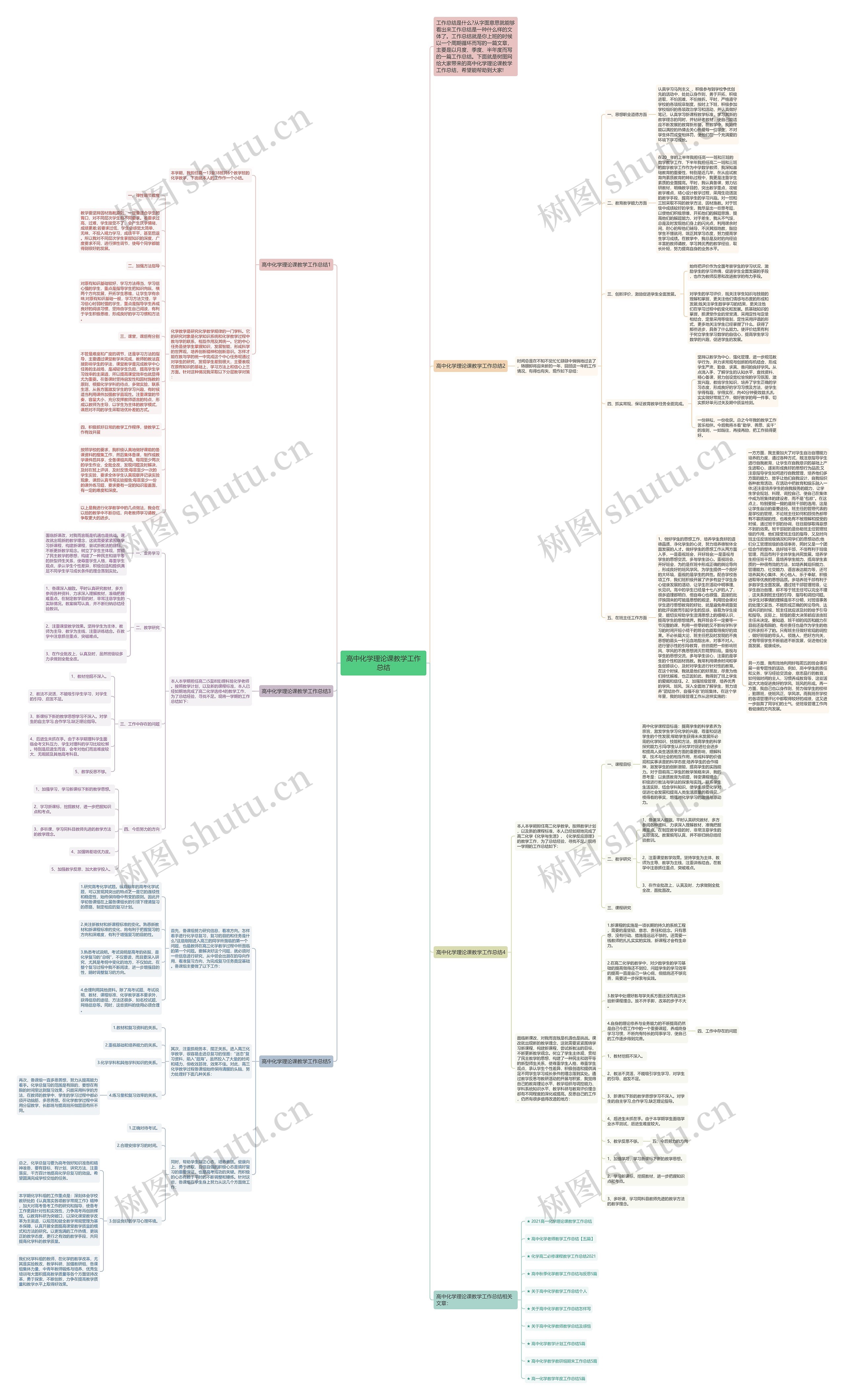 高中化学理论课教学工作总结思维导图