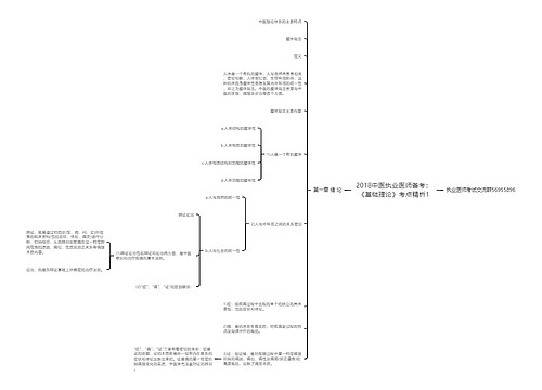 2018中医执业医师备考：《基础理论》考点精析1