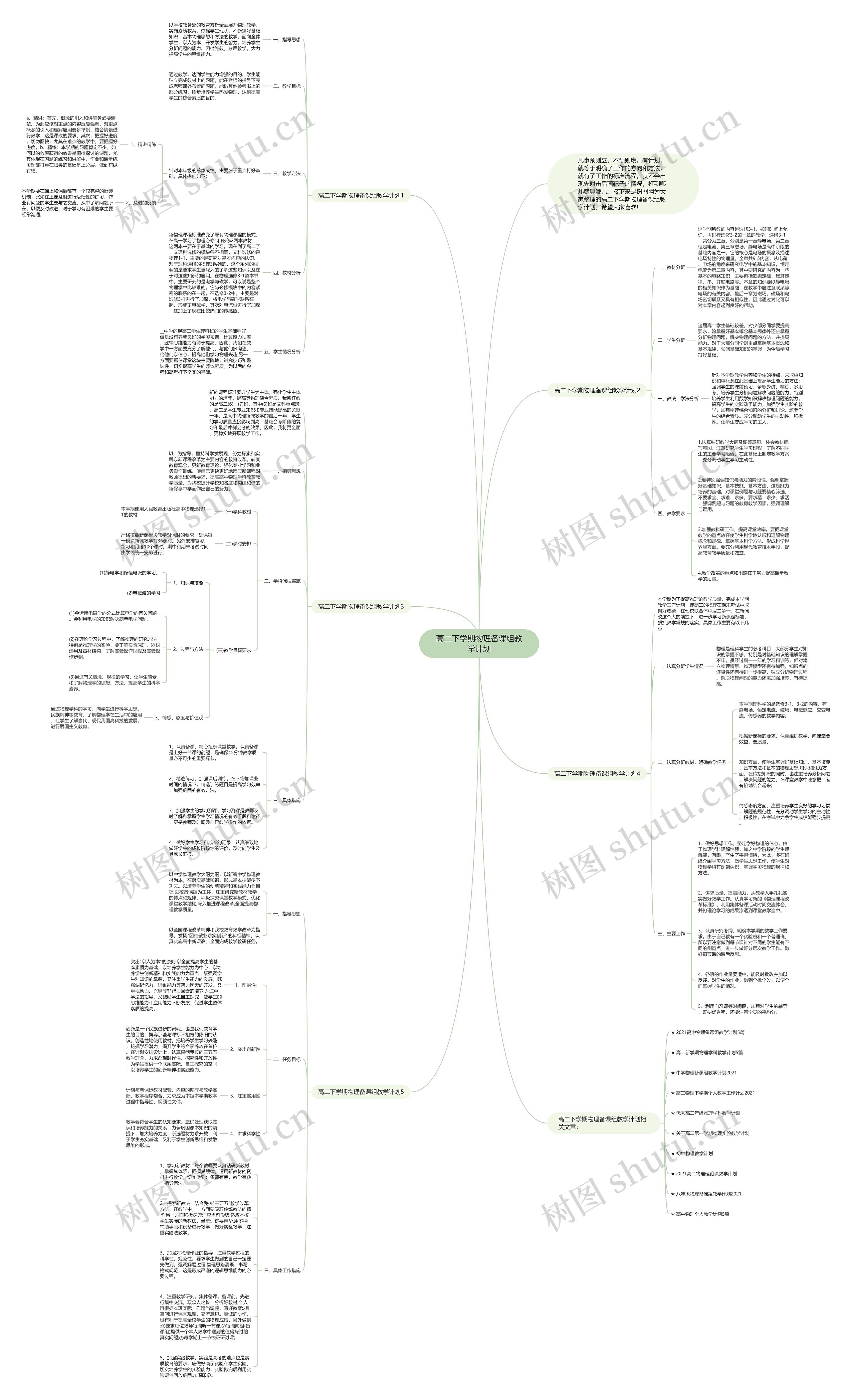 高二下学期物理备课组教学计划思维导图