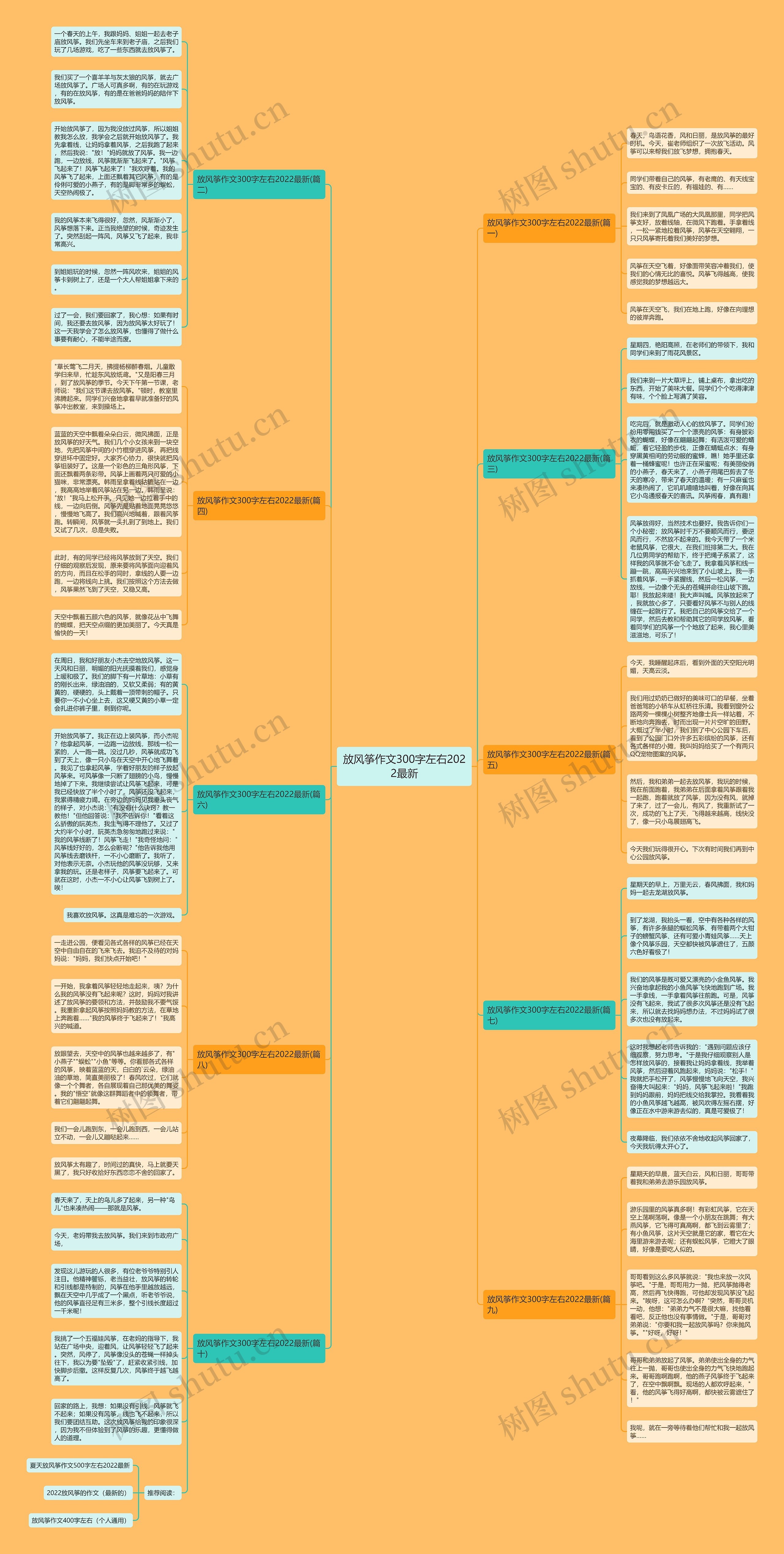 放风筝作文300字左右2022最新思维导图