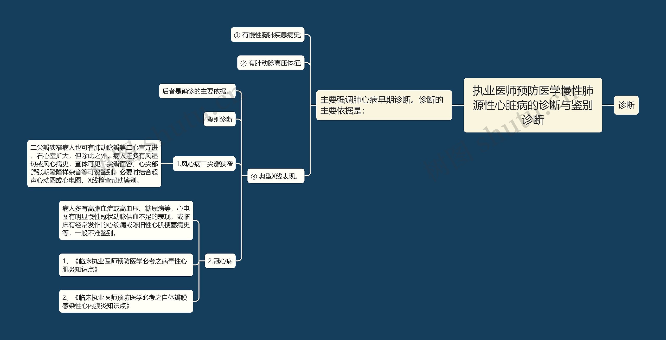 执业医师预防医学慢性肺源性心脏病的诊断与鉴别诊断