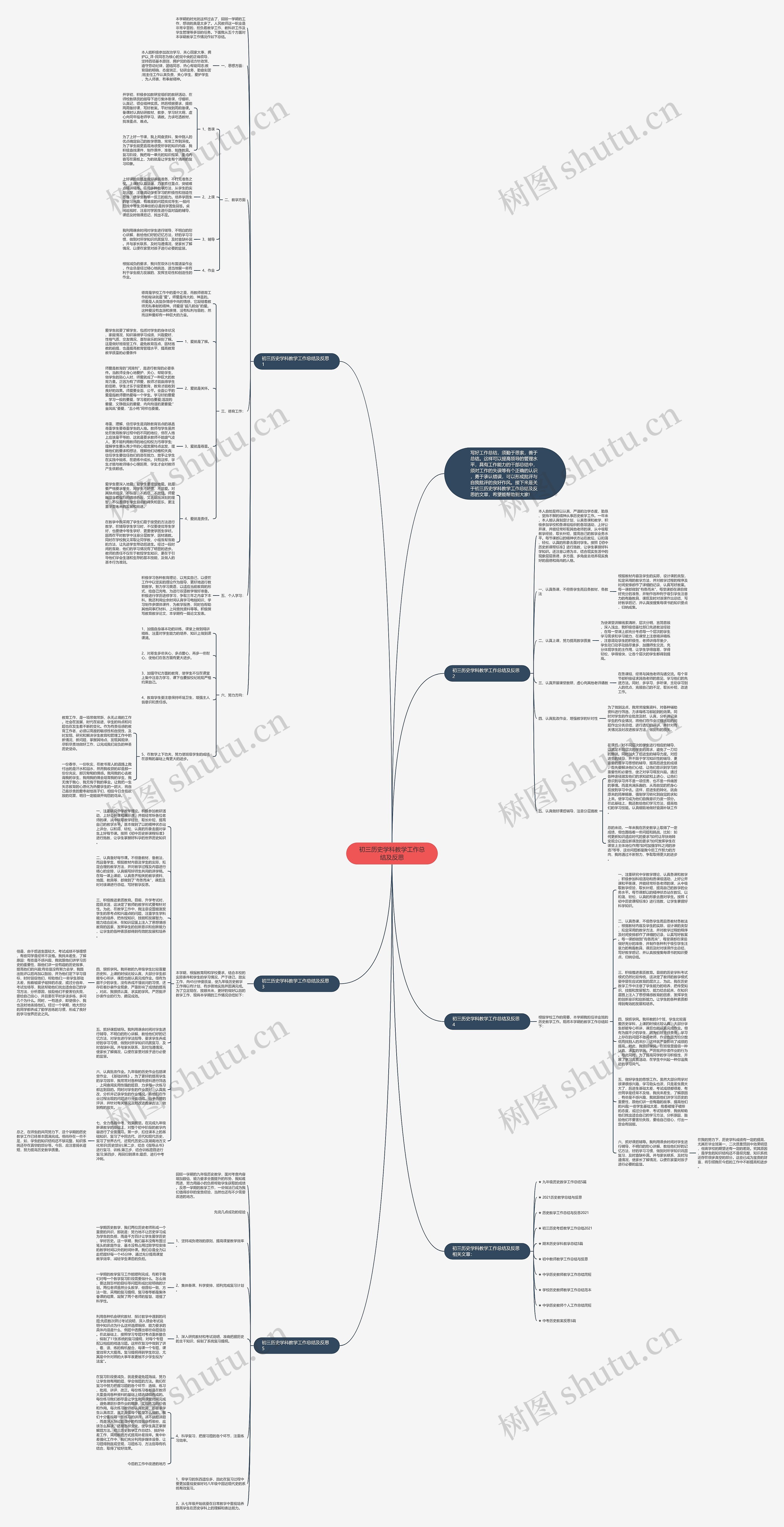 初三历史学科教学工作总结及反思思维导图