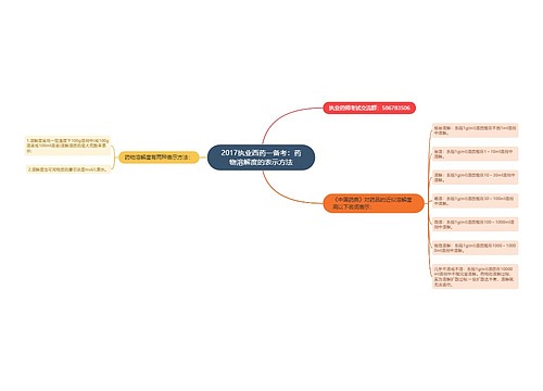 2017执业西药一备考：药物溶解度的表示方法