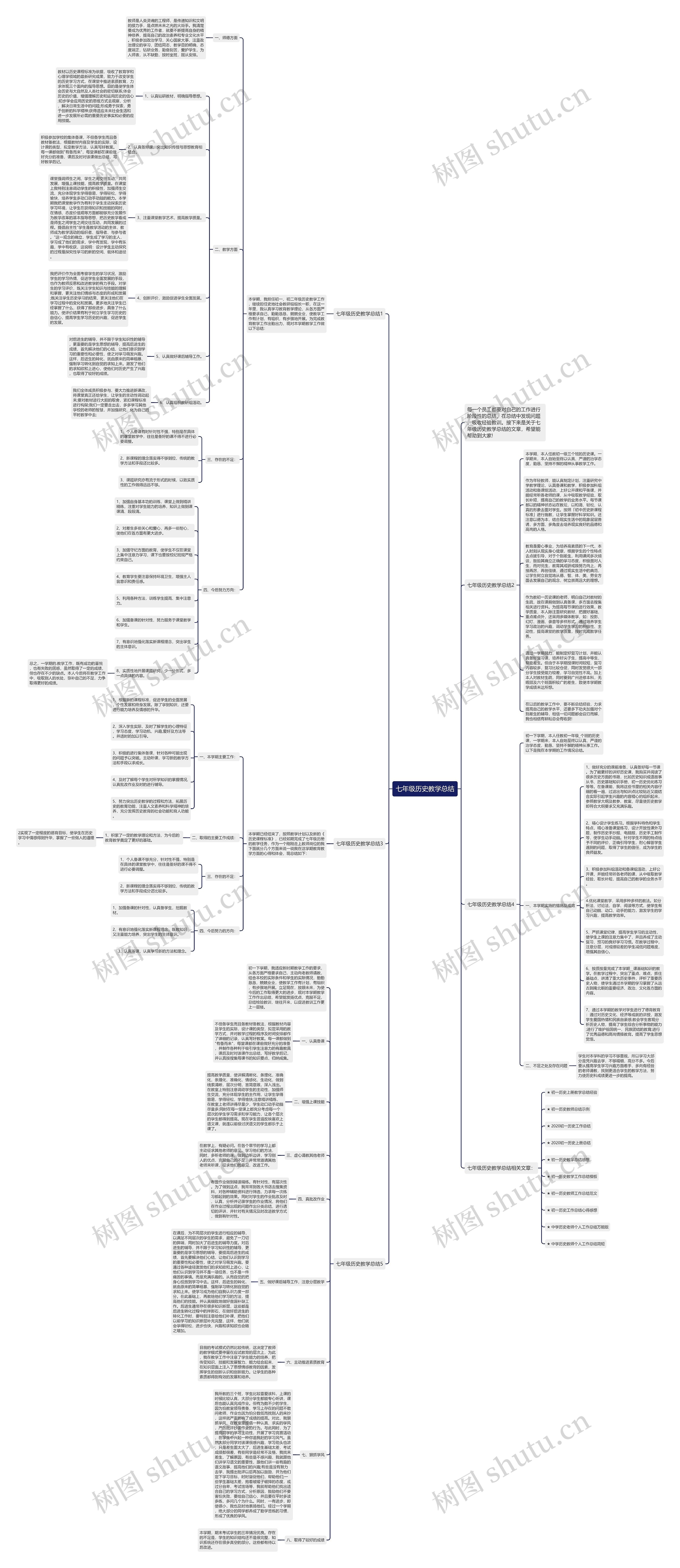七年级历史教学总结思维导图
