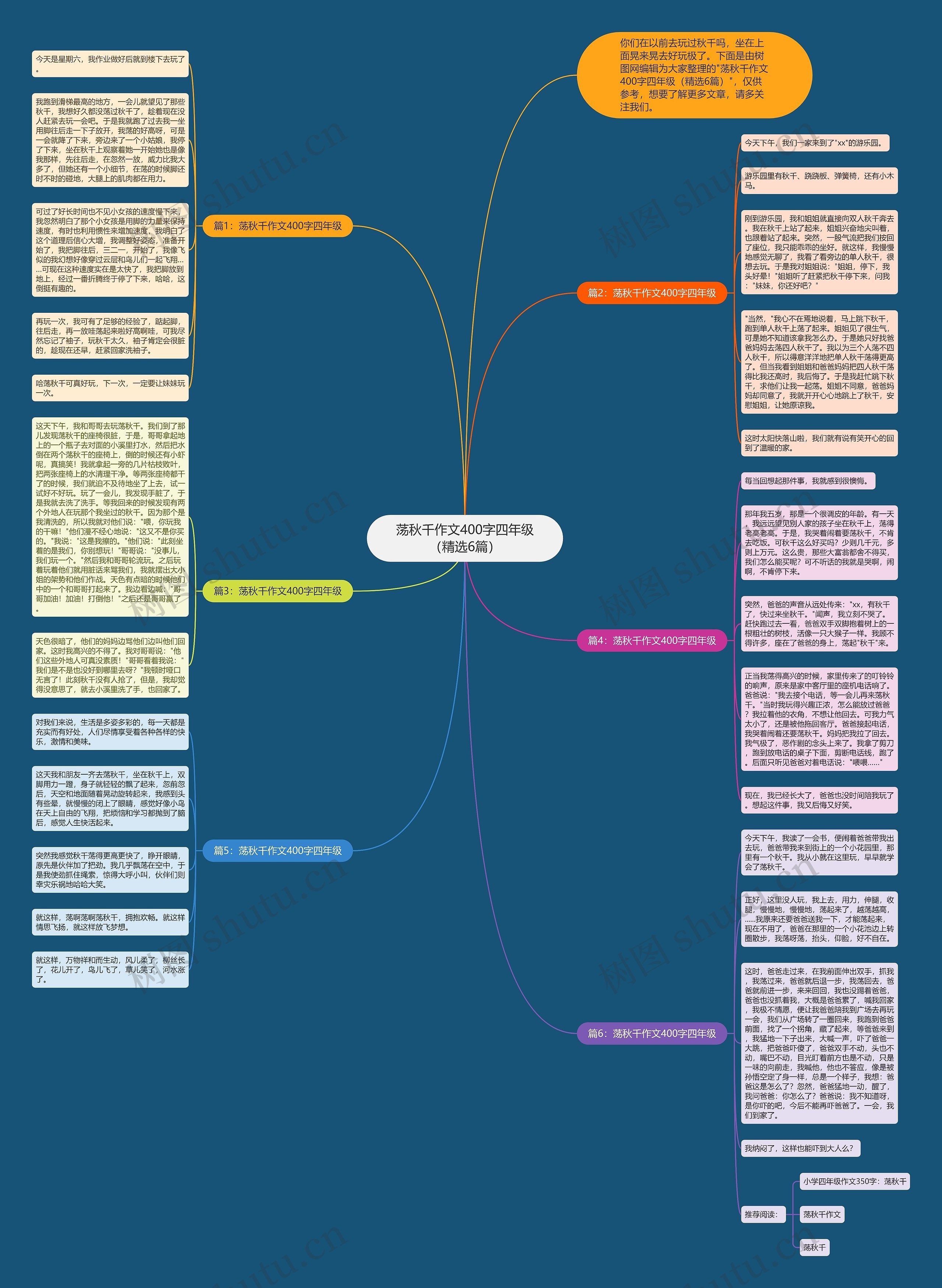荡秋千作文400字四年级（精选6篇）思维导图