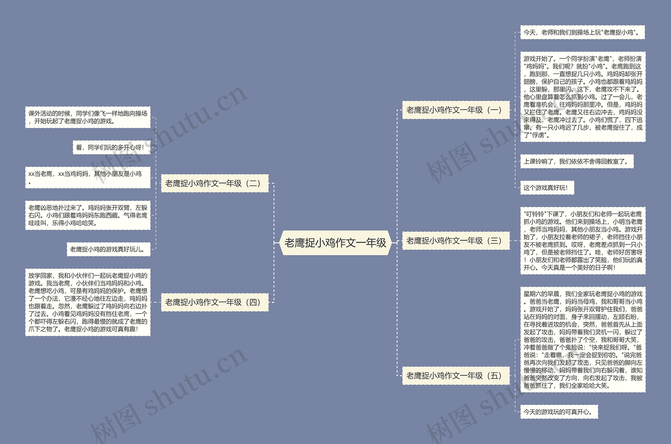 老鹰捉小鸡作文一年级思维导图高清图 老鹰捉小鸡作文一年级思维导图