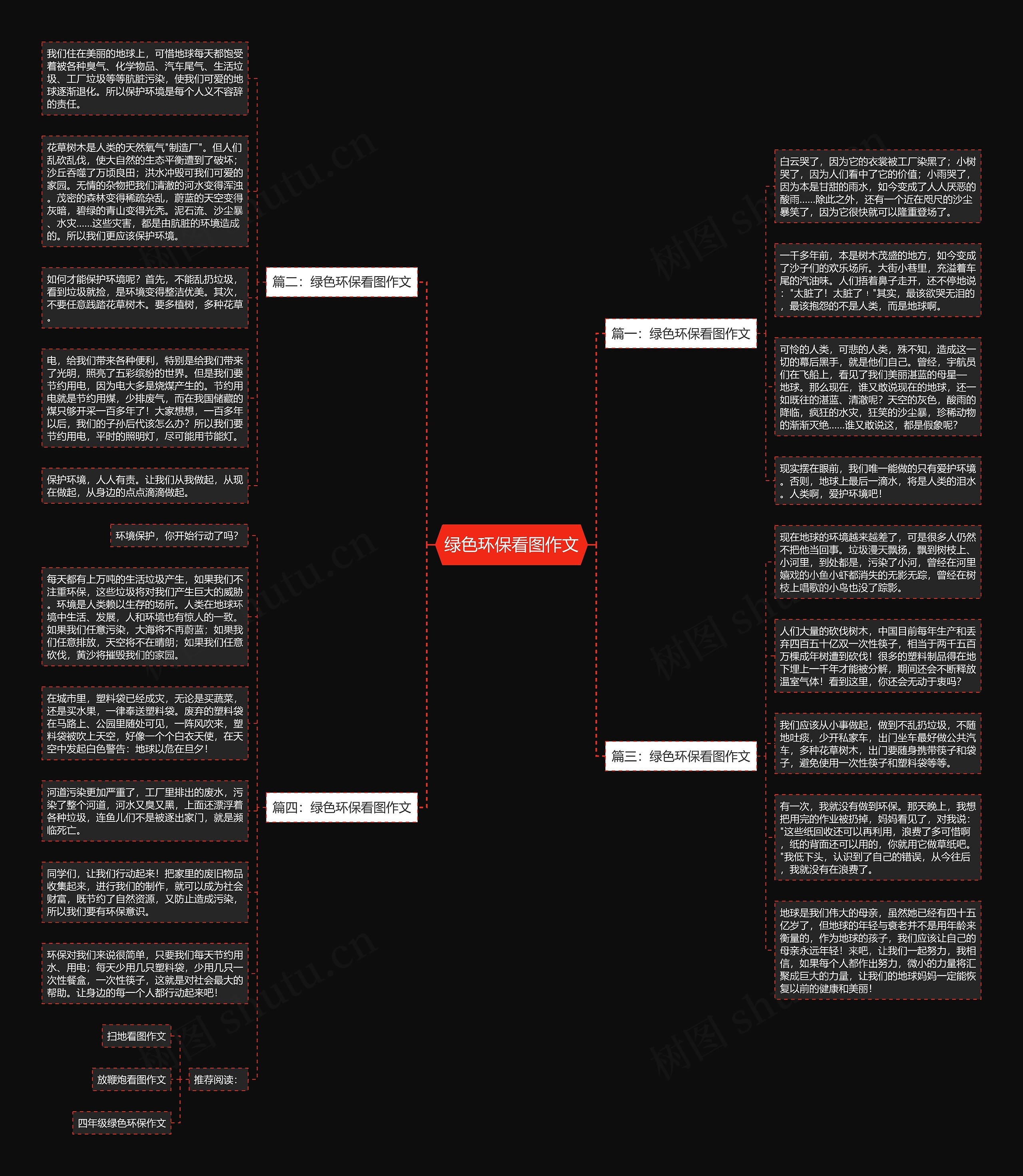 绿色环保看图作文思维导图