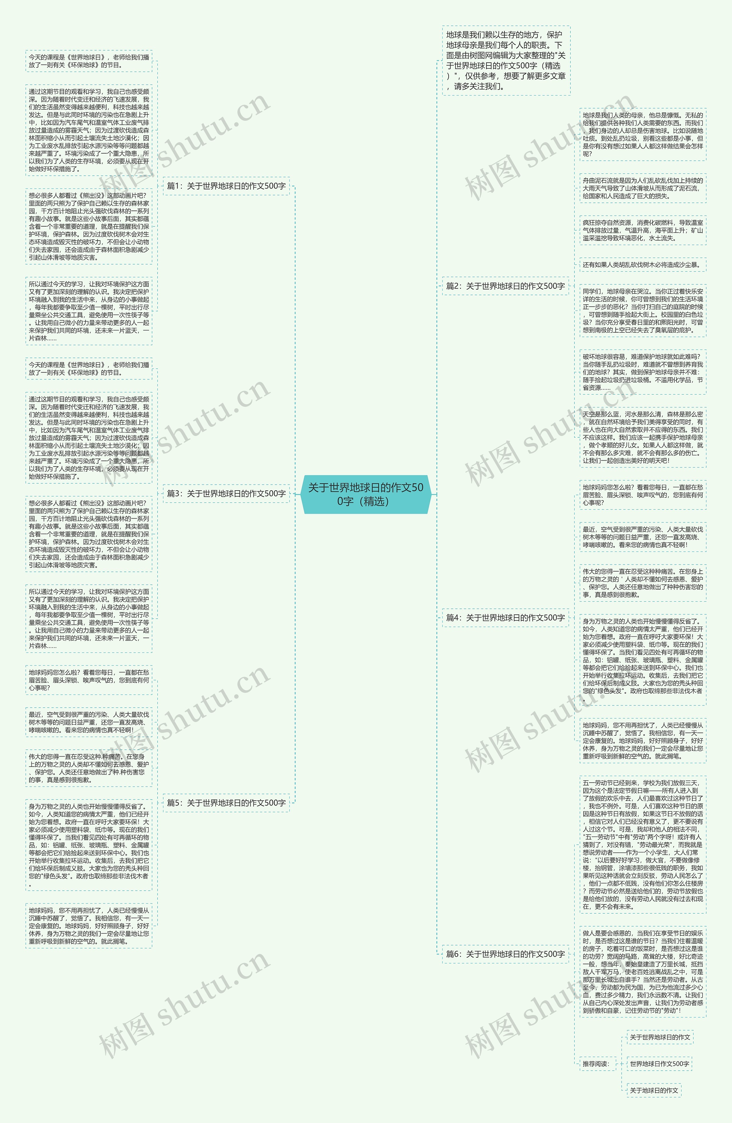 关于世界地球日的作文500字（精选）思维导图