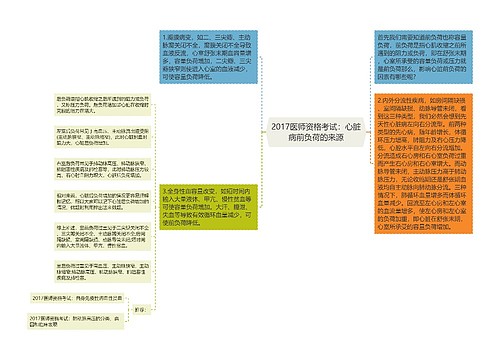 2017医师资格考试：心脏病前负荷的来源