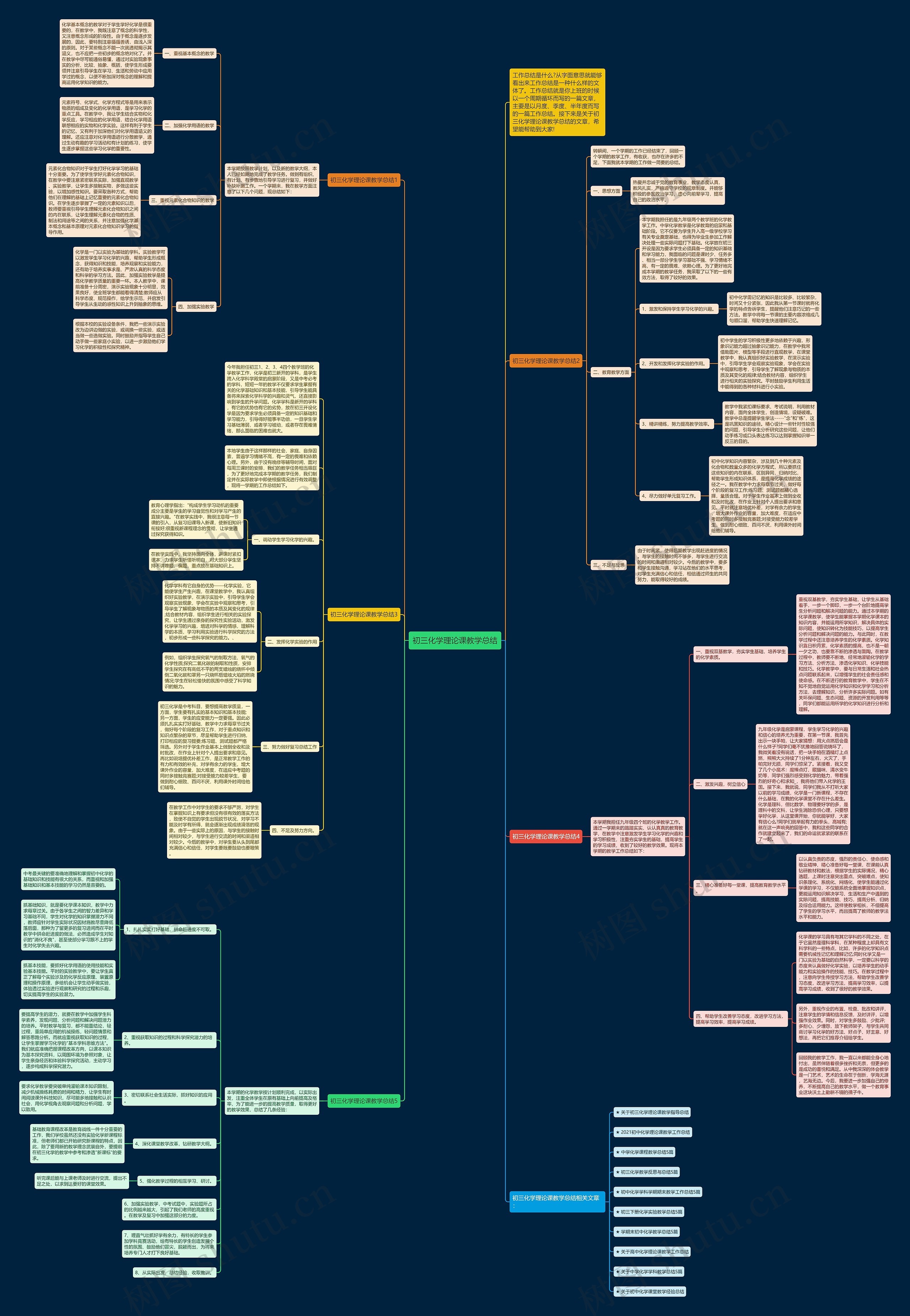 初三化学理论课教学总结思维导图