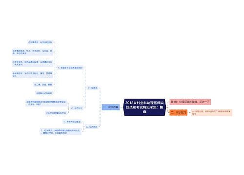 2018乡村全科助理医师实践技能考试病史采集：腹痛