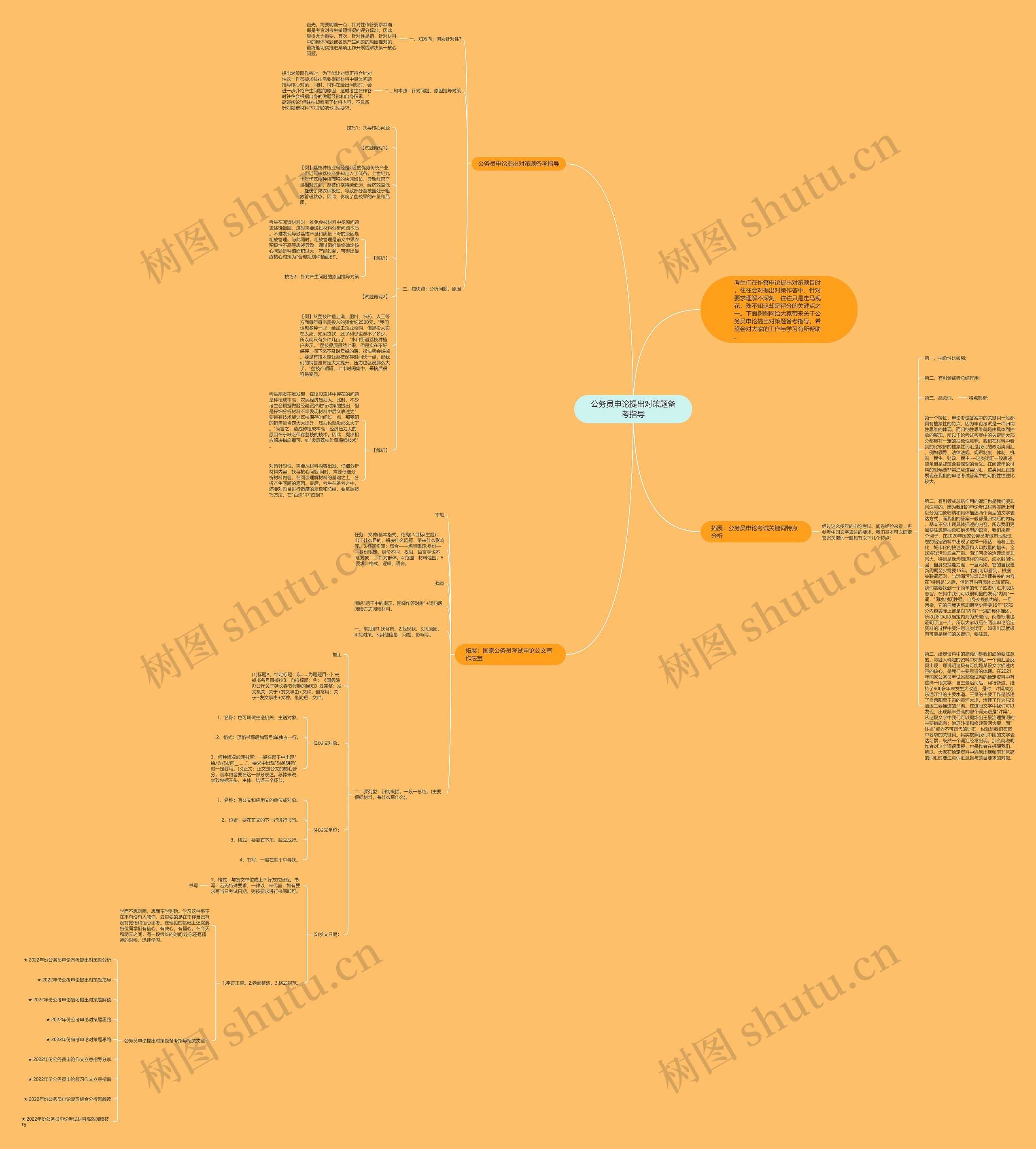 公务员申论提出对策题备考指导思维导图