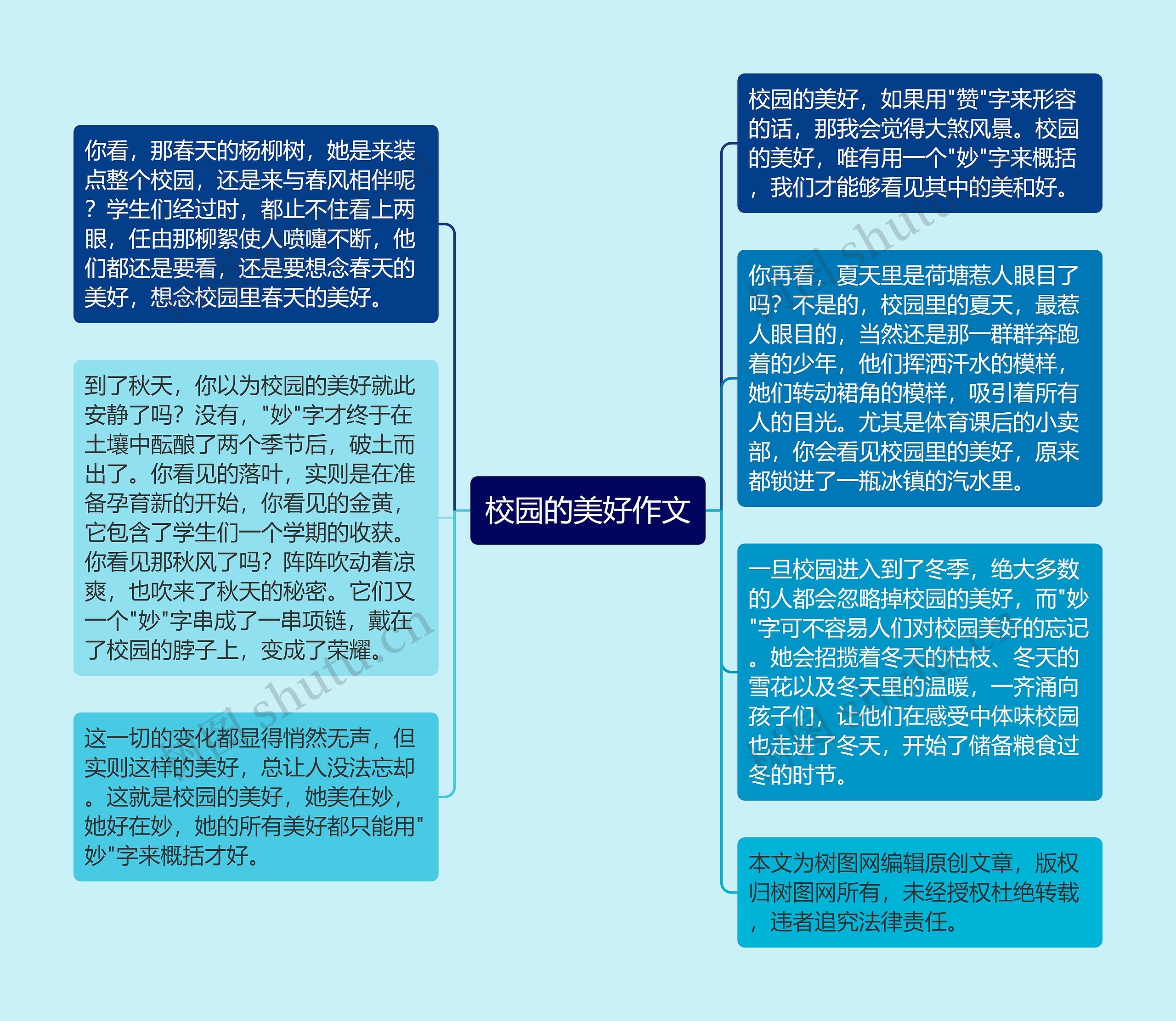 校园的美好作文思维导图