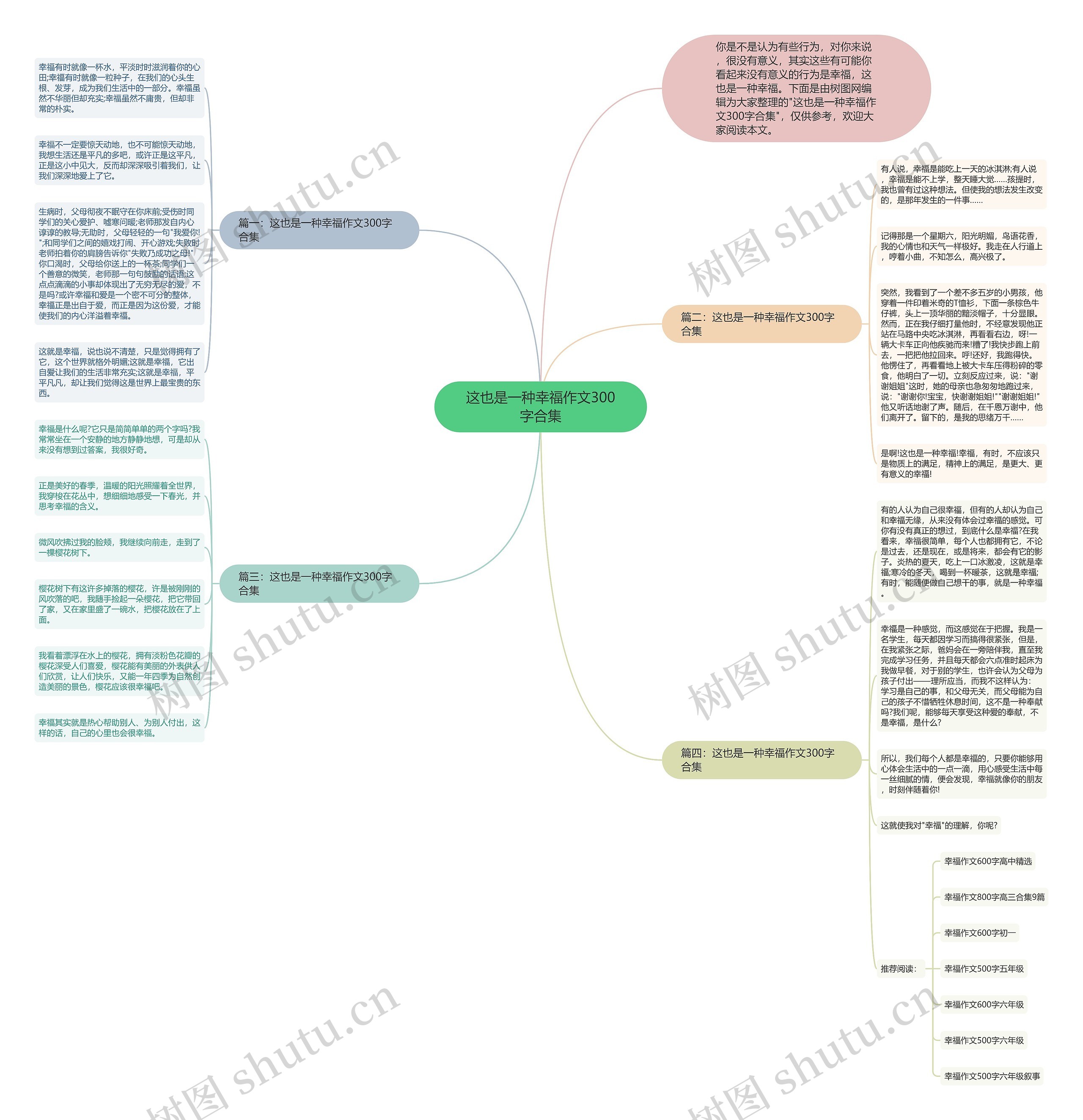 这也是一种幸福作文300字合集思维导图