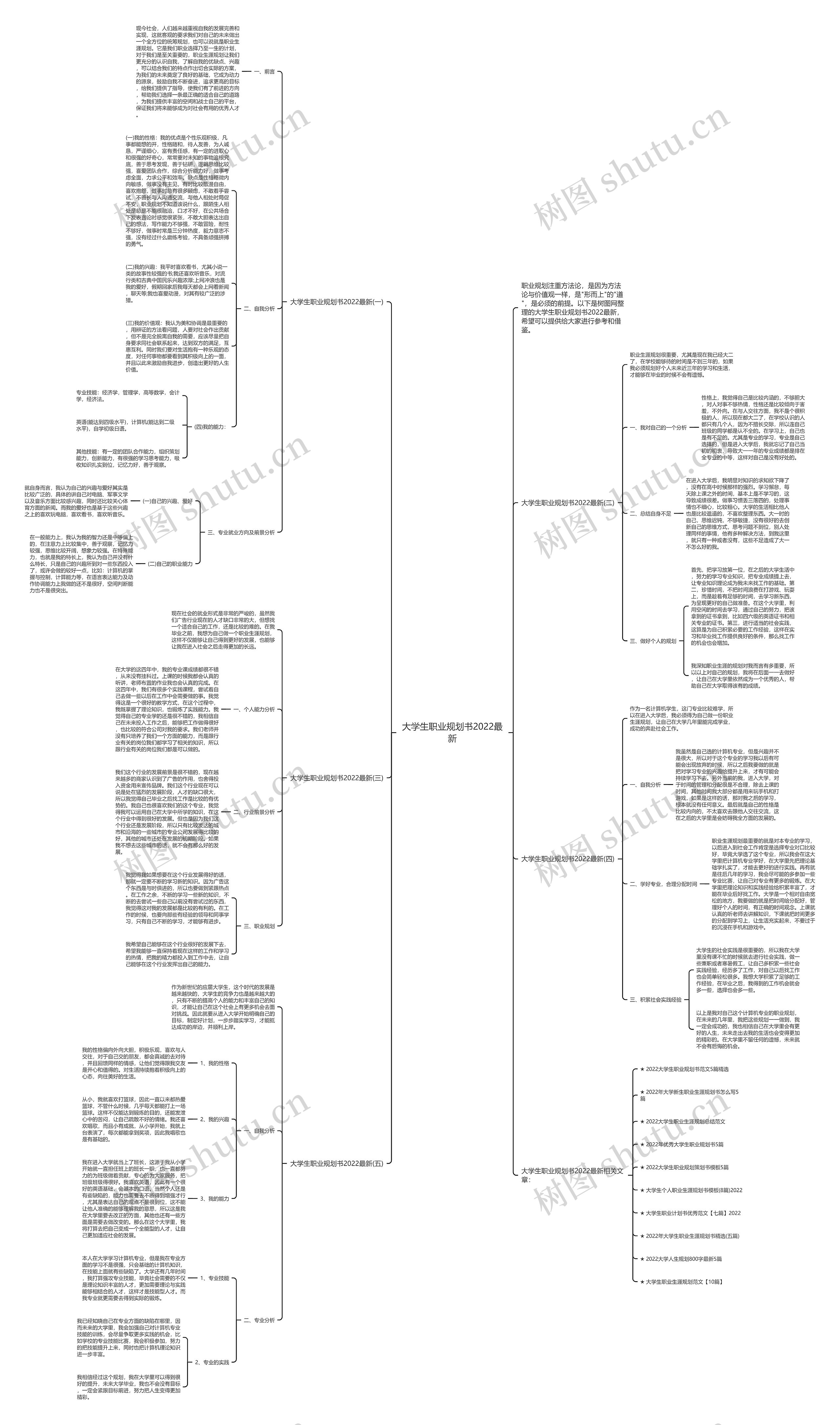 大学生职业规划书2022最新思维导图