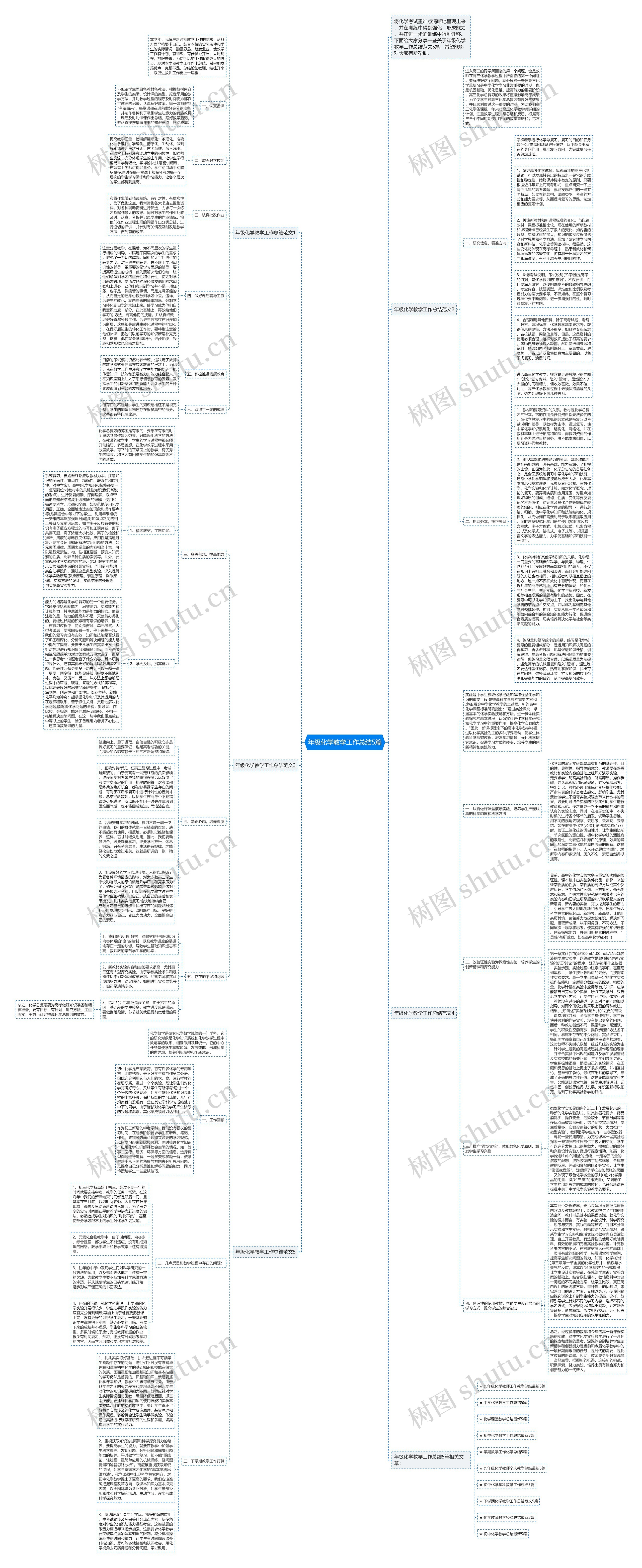 年级化学教学工作总结5篇思维导图