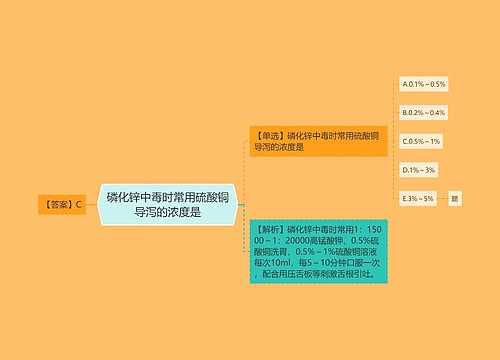 磷化锌中毒时常用硫酸铜导泻的浓度是