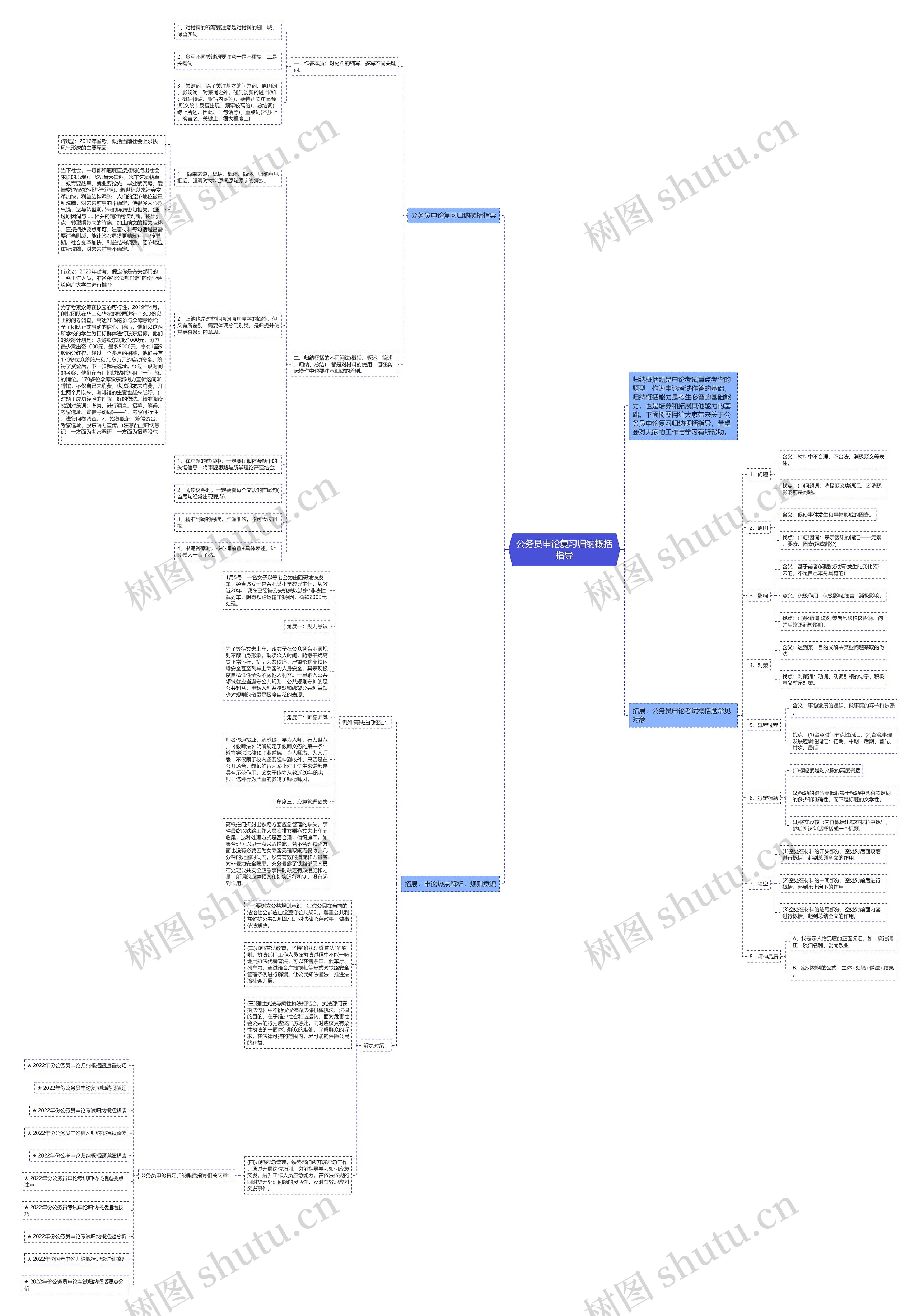 公务员申论复习归纳概括指导思维导图