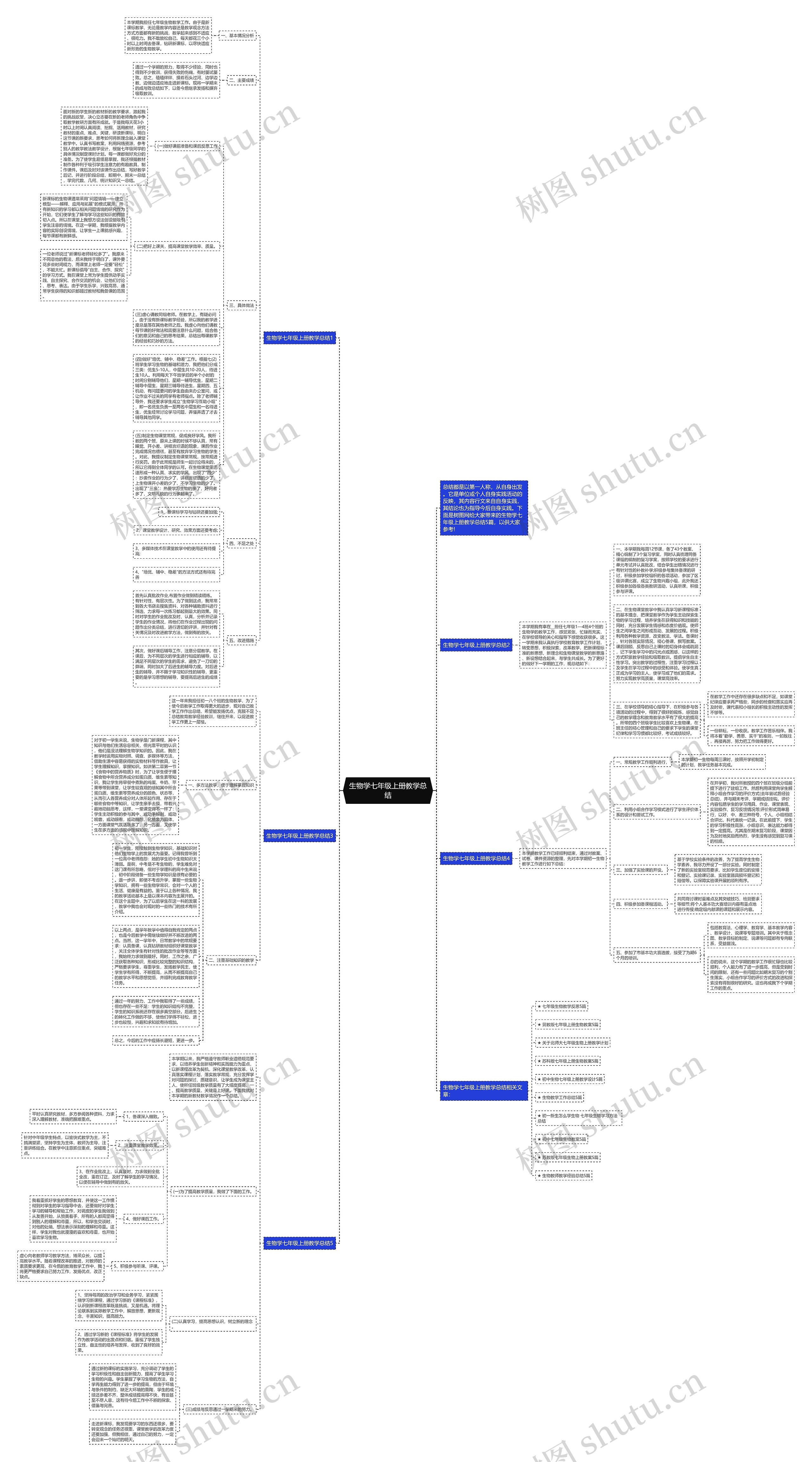 生物学七年级上册教学总结思维导图