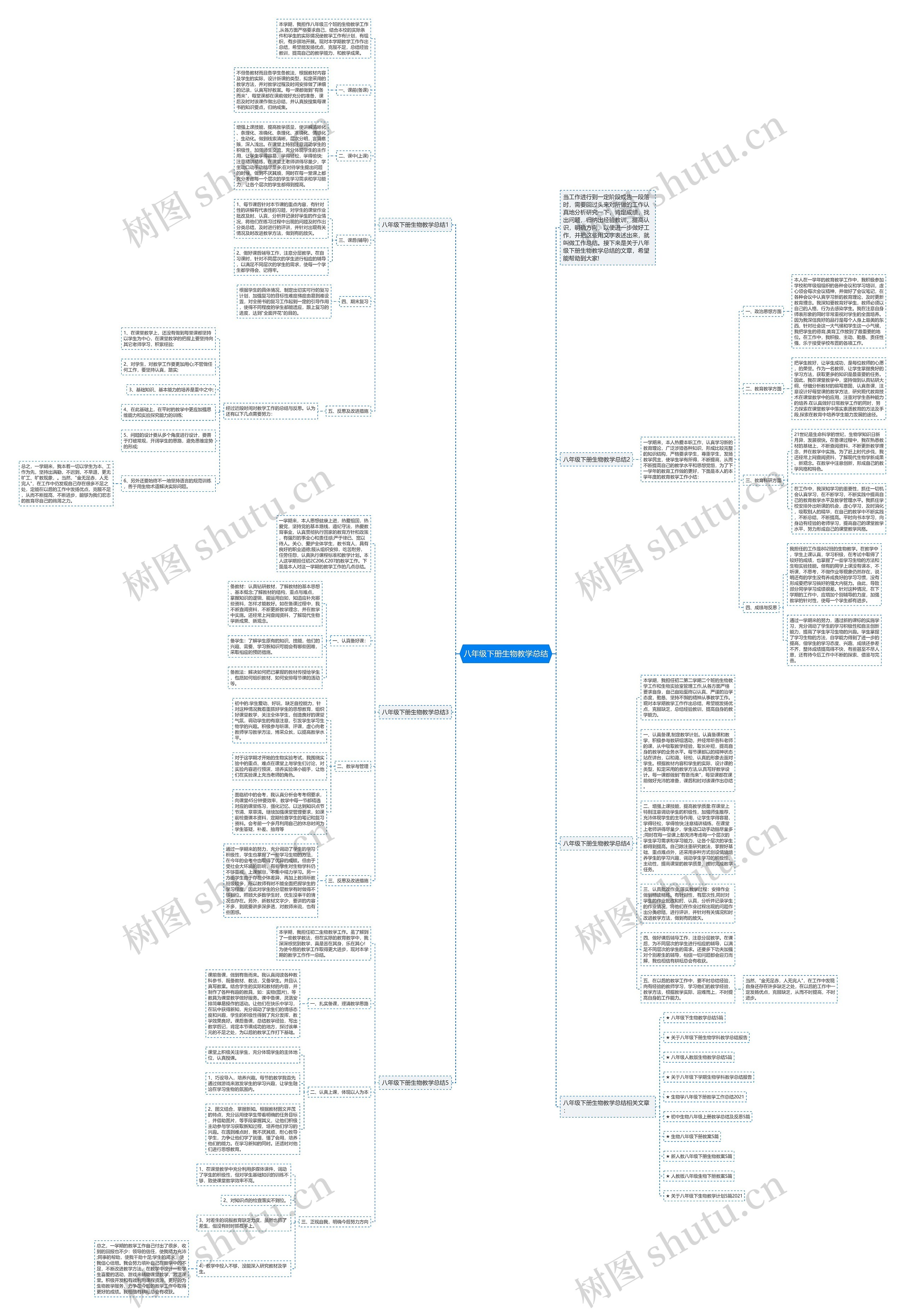 八年级下册生物教学总结思维导图高清图 八年级下册生物教学总结思维导图