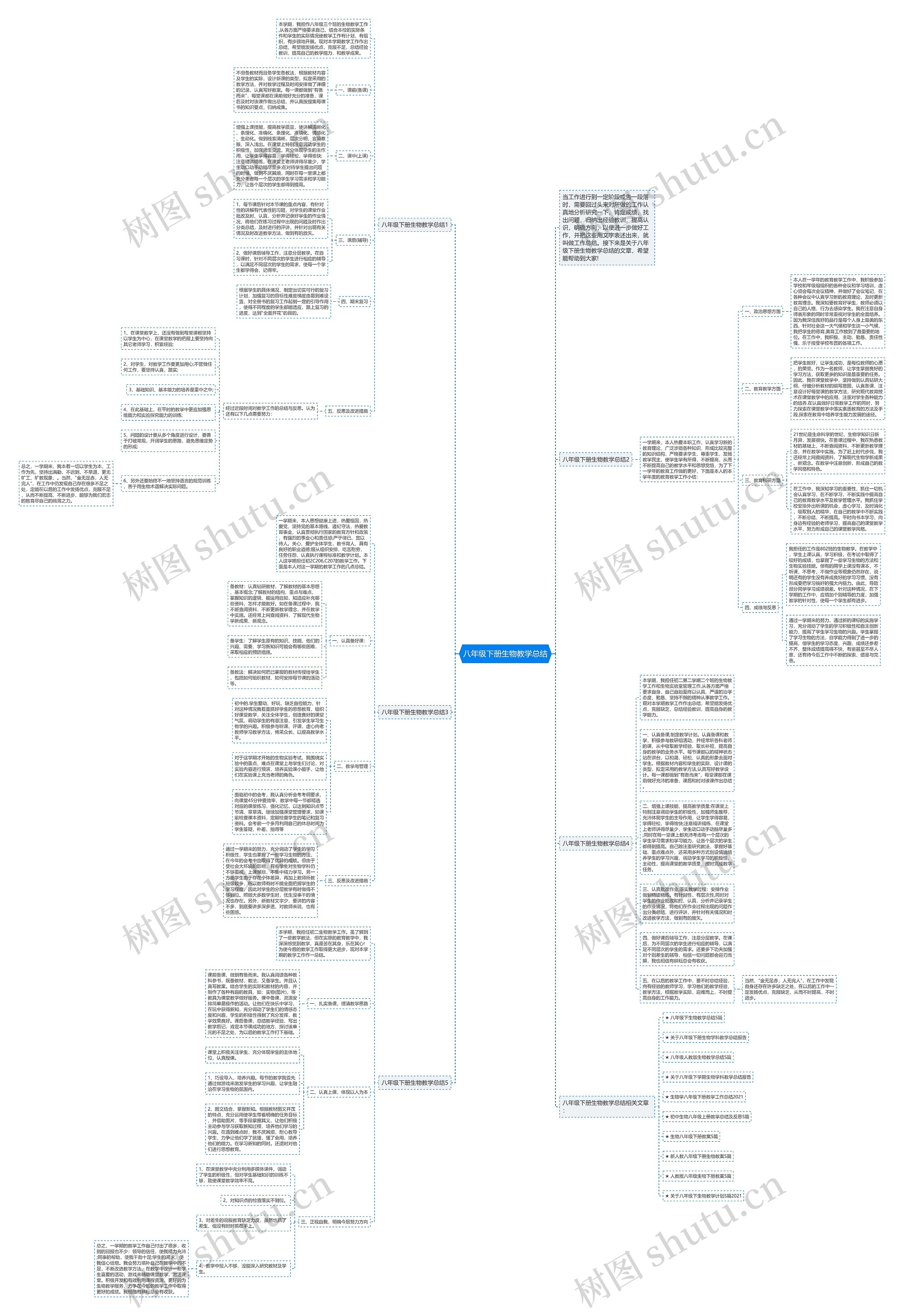 八年级下册生物教学总结思维导图