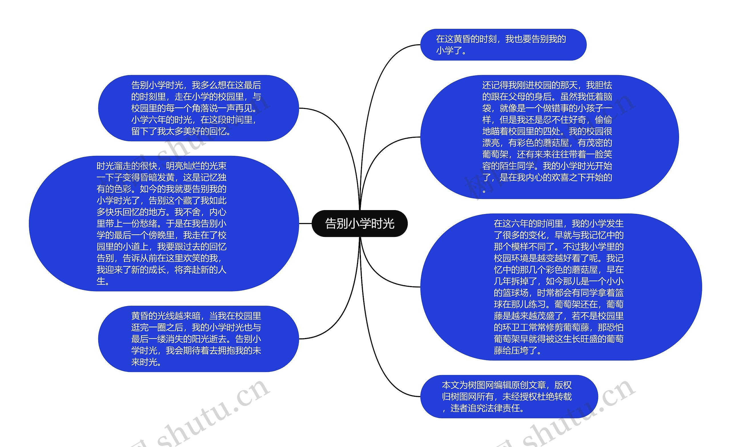 告别小学时光思维导图