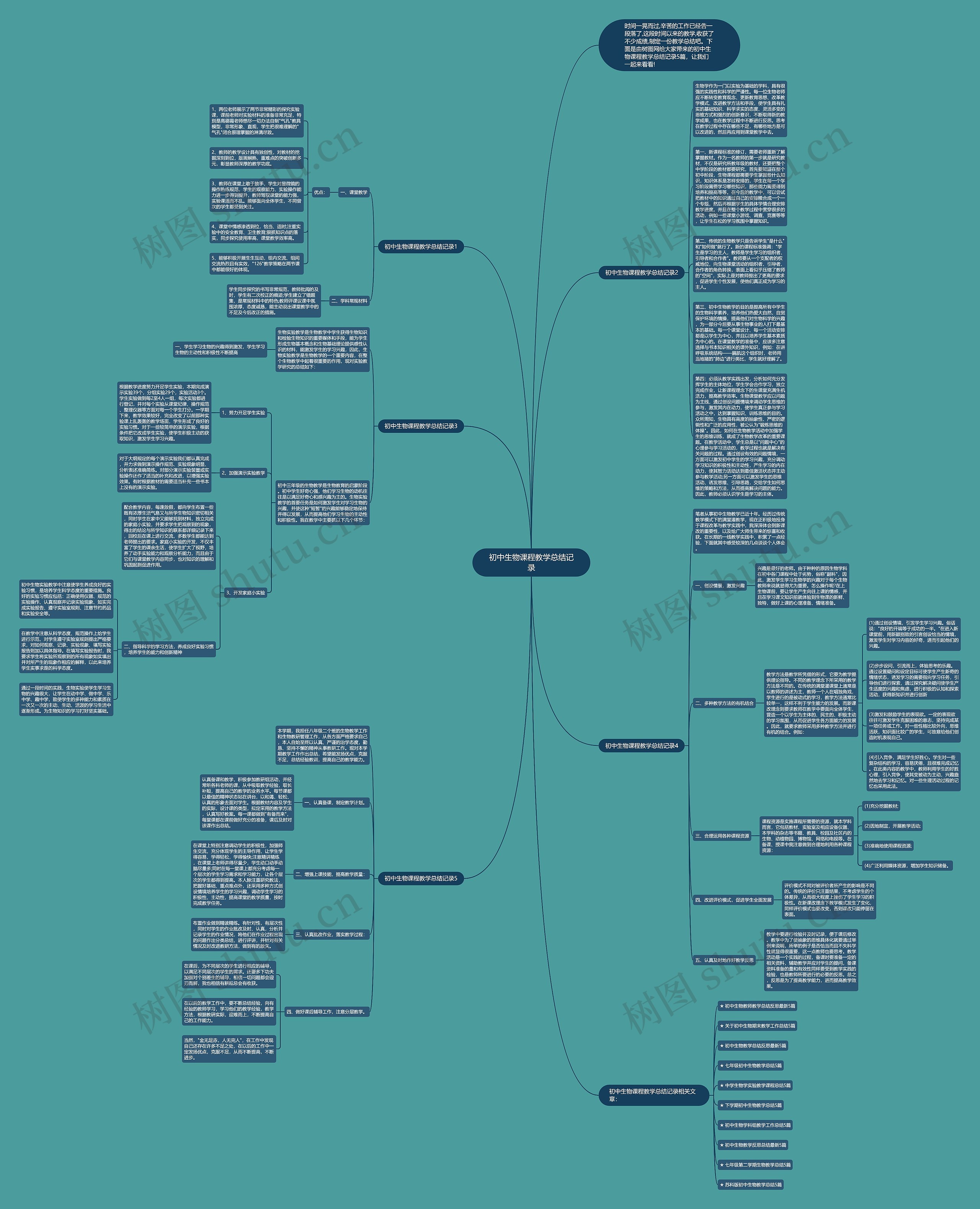 初中生物课程教学总结记录思维导图