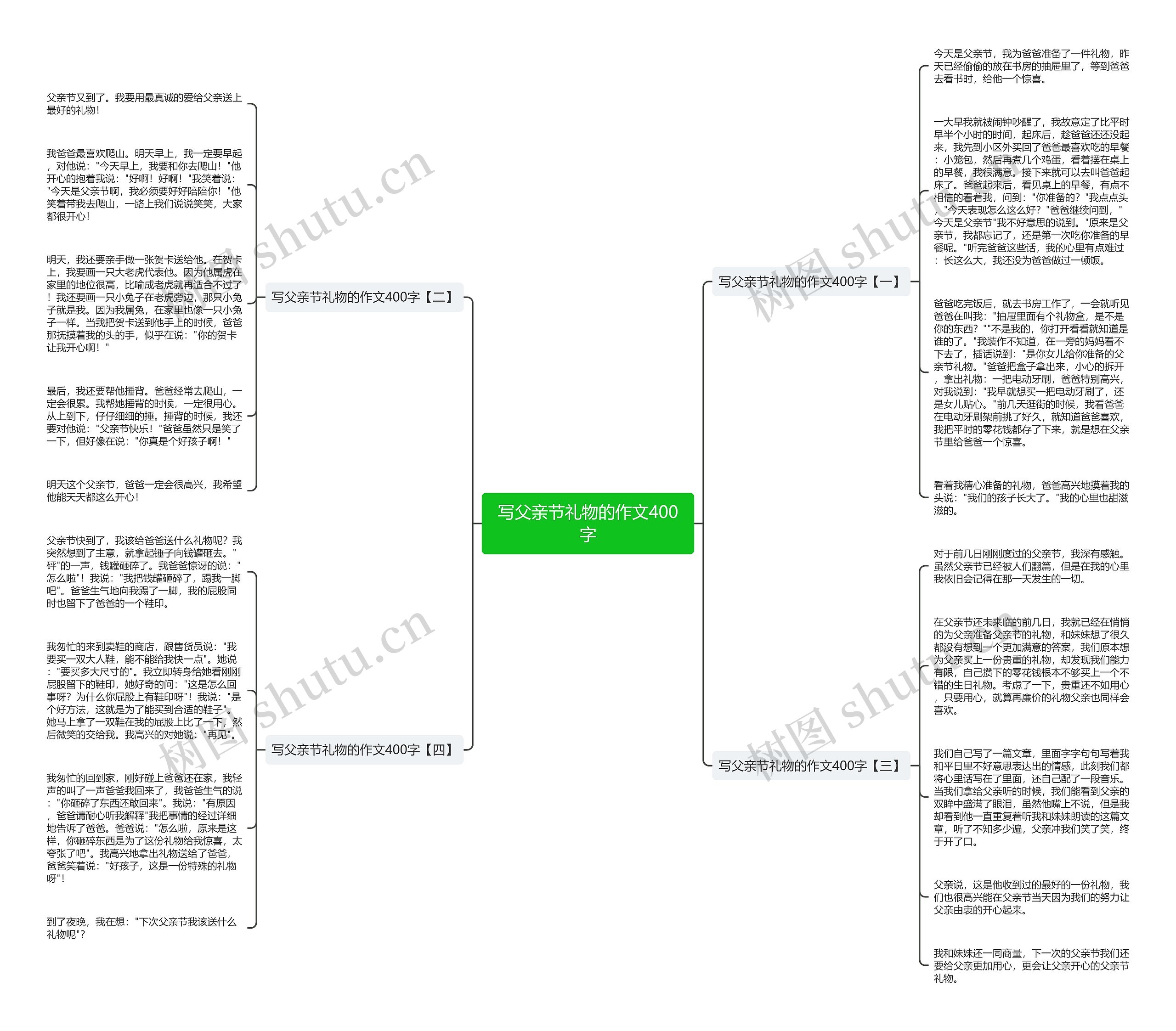 写父亲节礼物的作文400字思维导图高清图 写父亲节礼物的作文400字思维导图