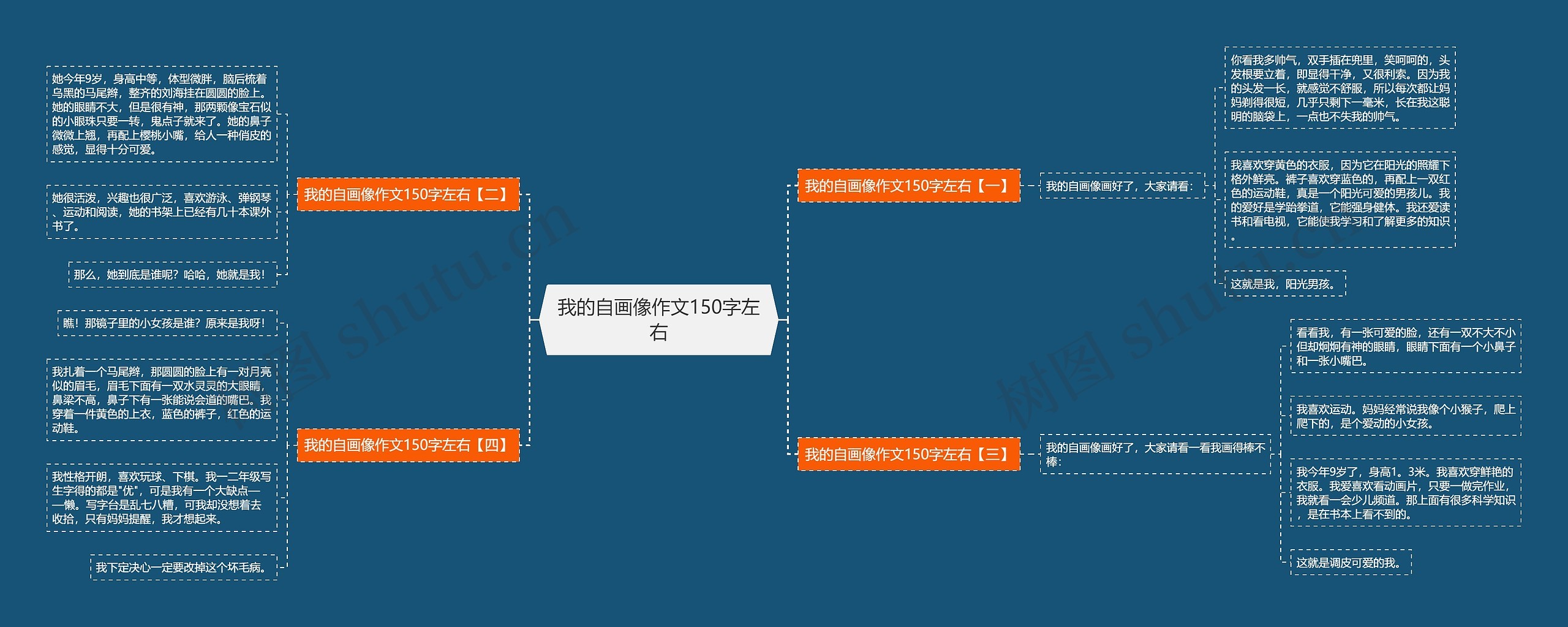 我的自画像作文150字左右思维导图