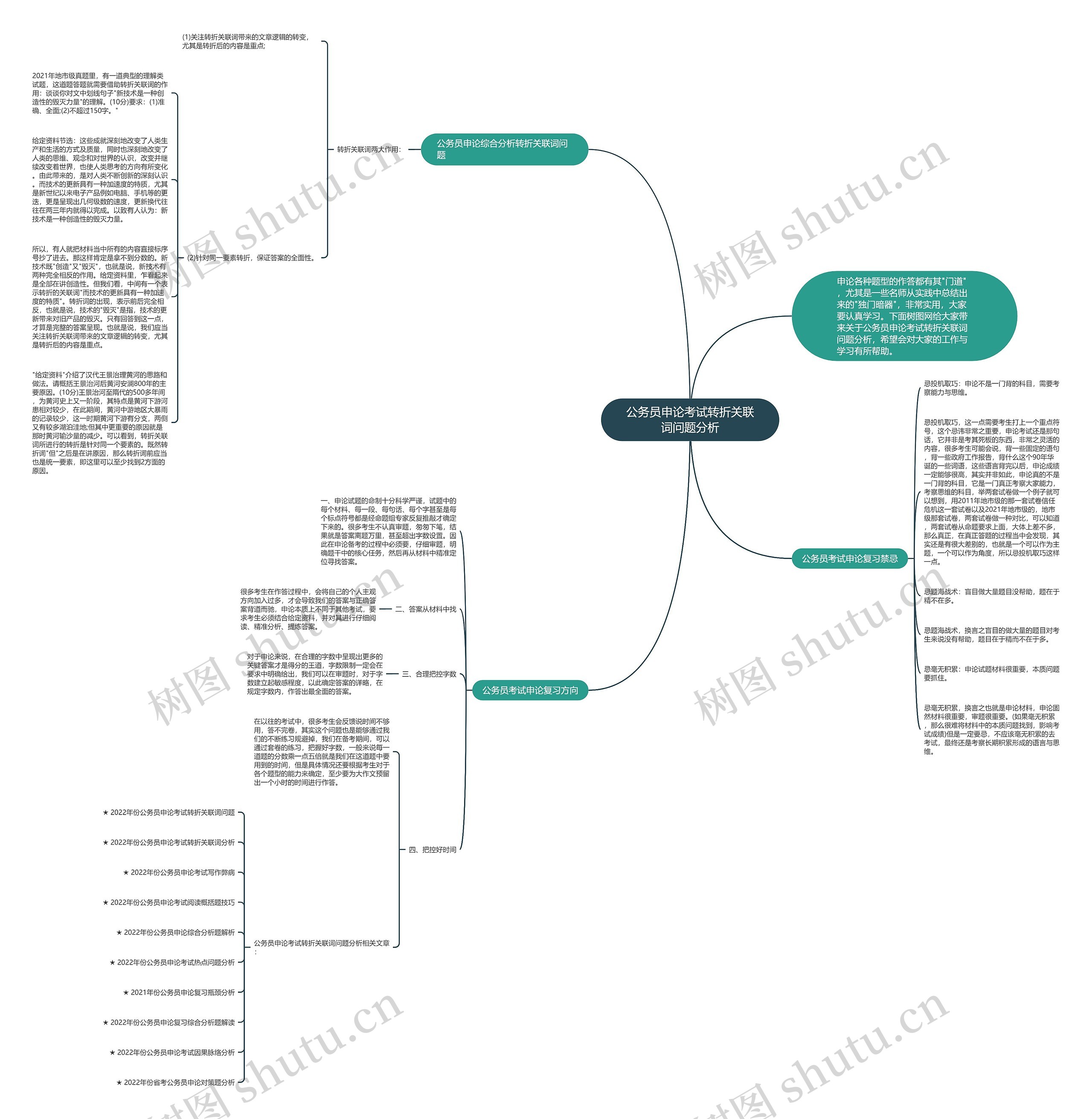 公务员申论考试转折关联词问题分析思维导图