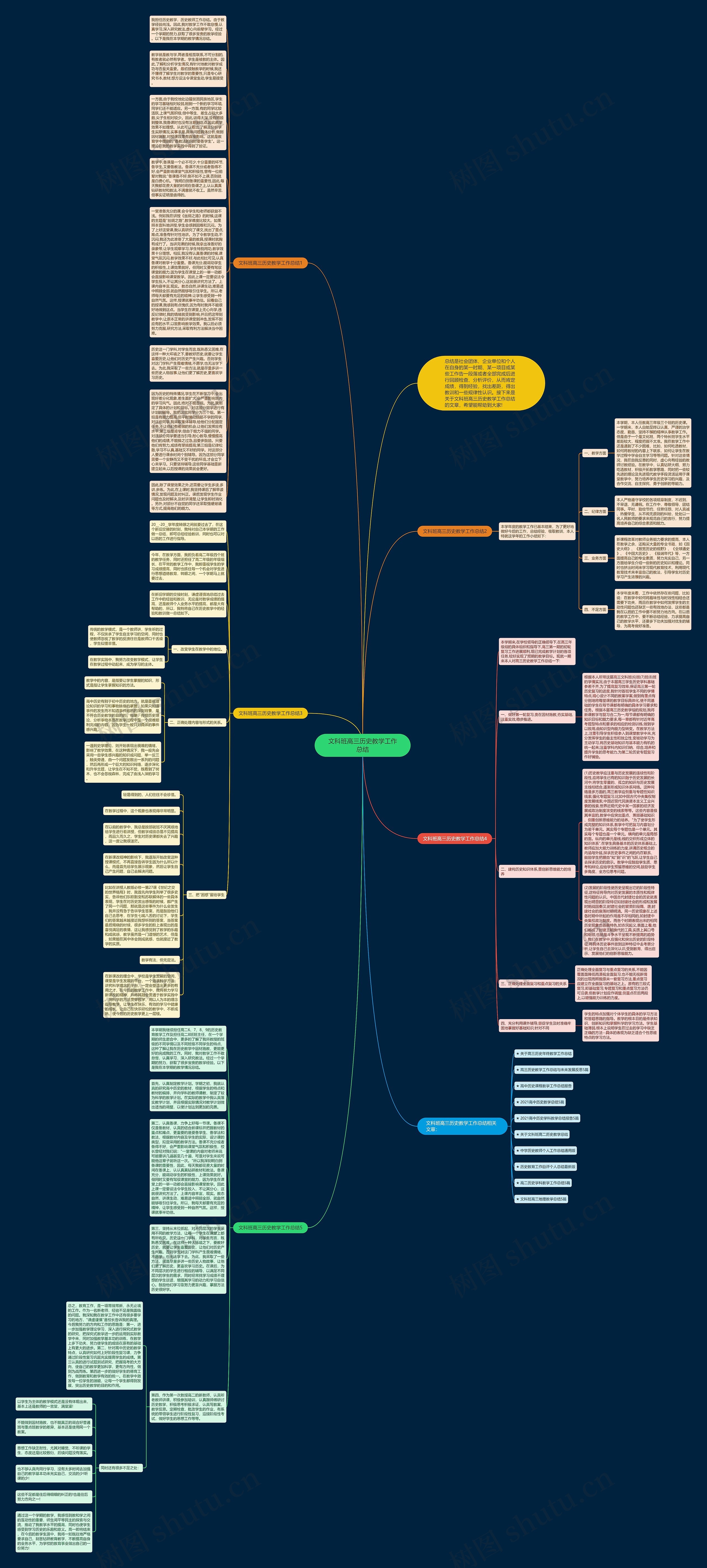 文科班高三历史教学工作总结思维导图高清图 文科班高三历史教学工作总结思维导图