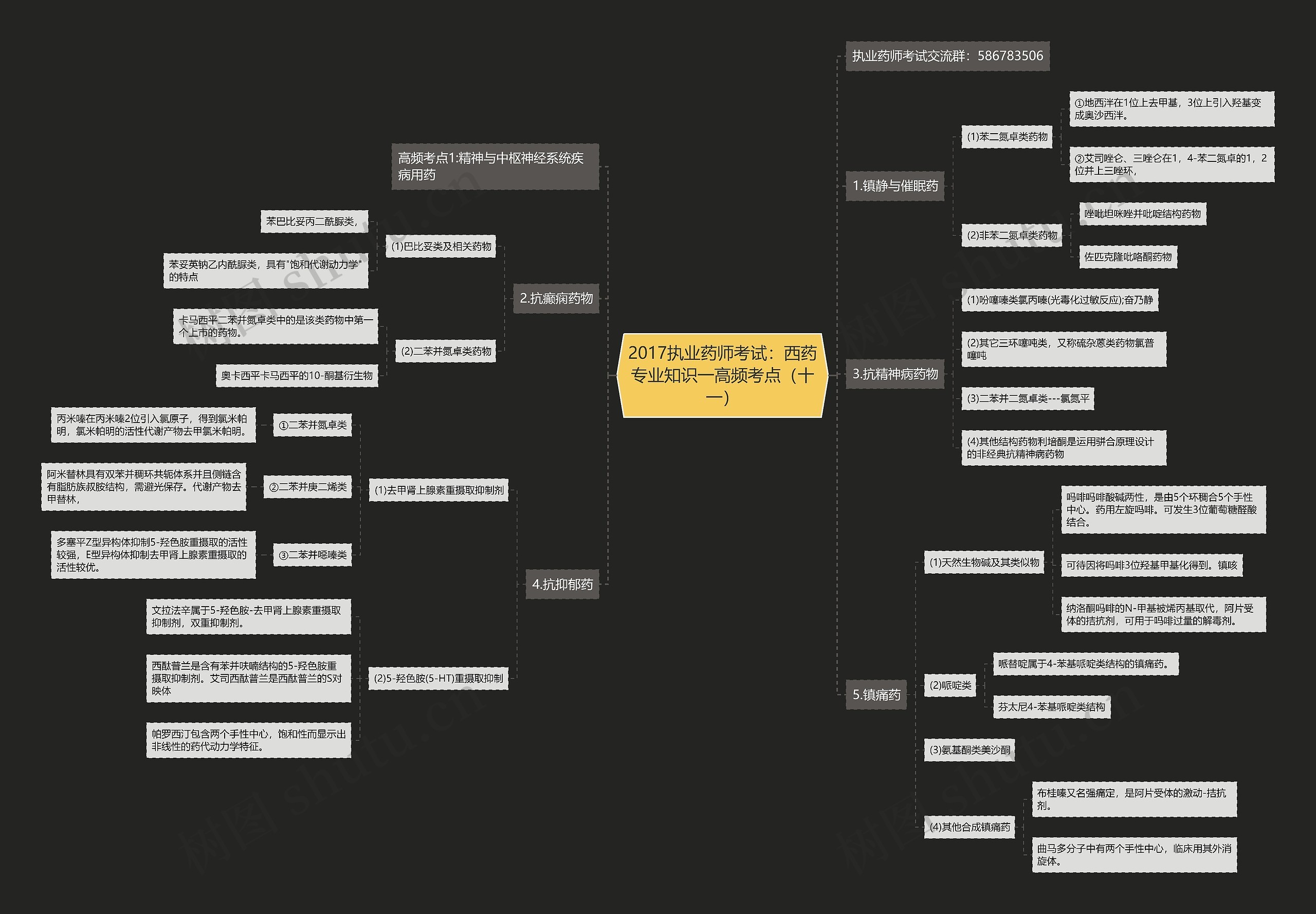 2017执业药师考试：西药专业知识一高频考点（十一）思维导图