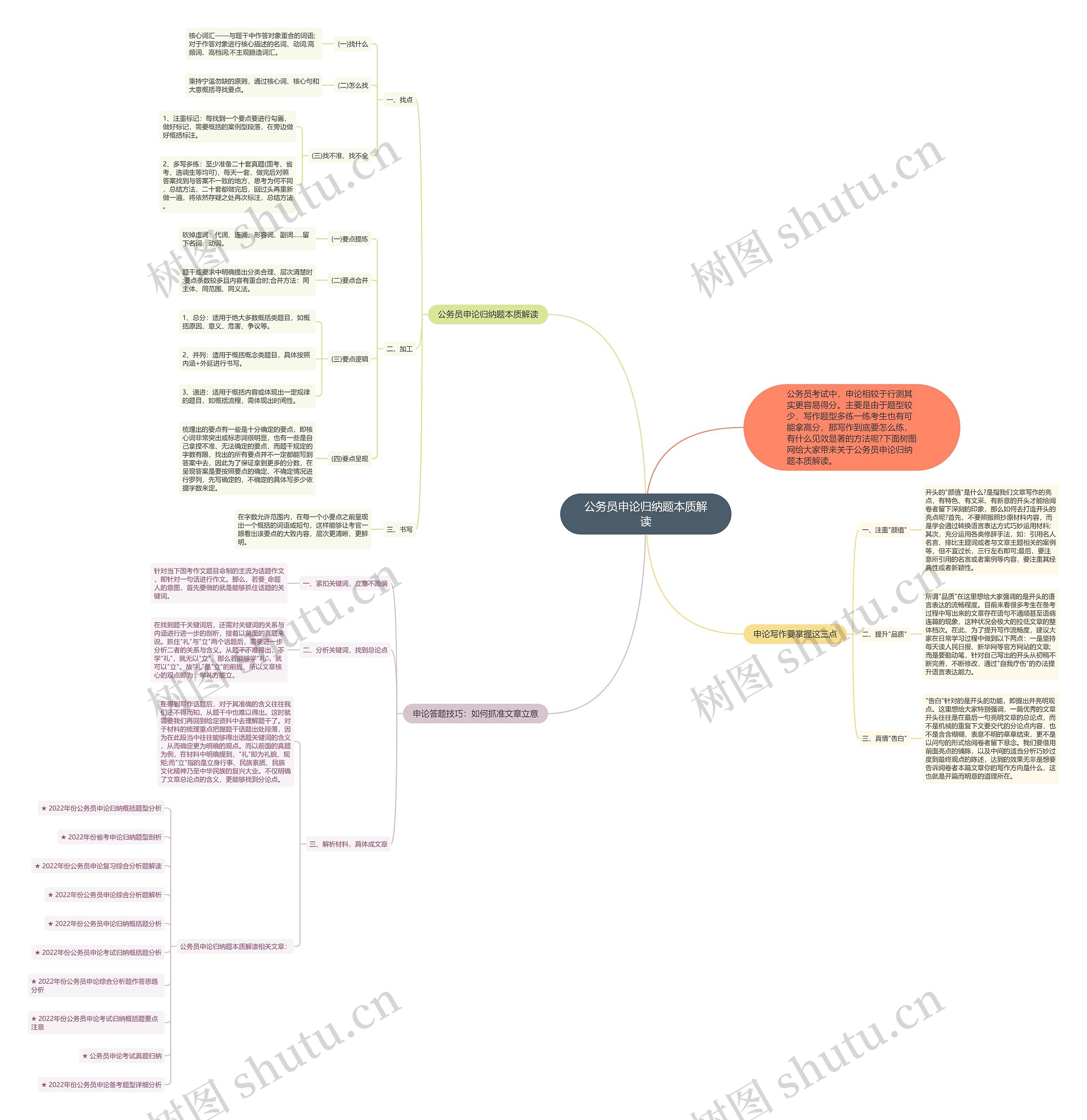 公务员申论归纳题本质解读思维导图