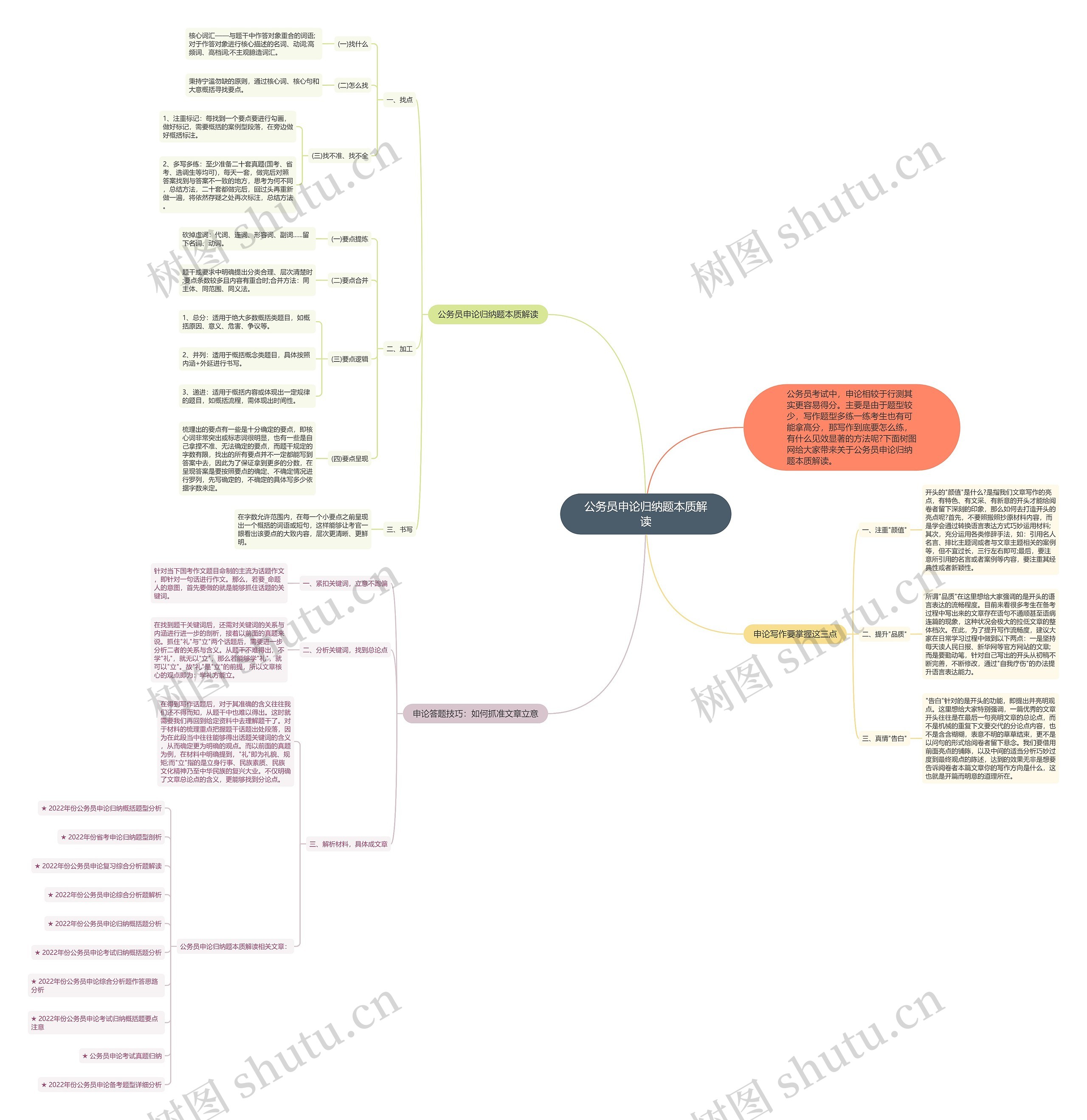 公务员申论归纳题本质解读思维导图高清图 公务员申论归纳题本质解读思维导图