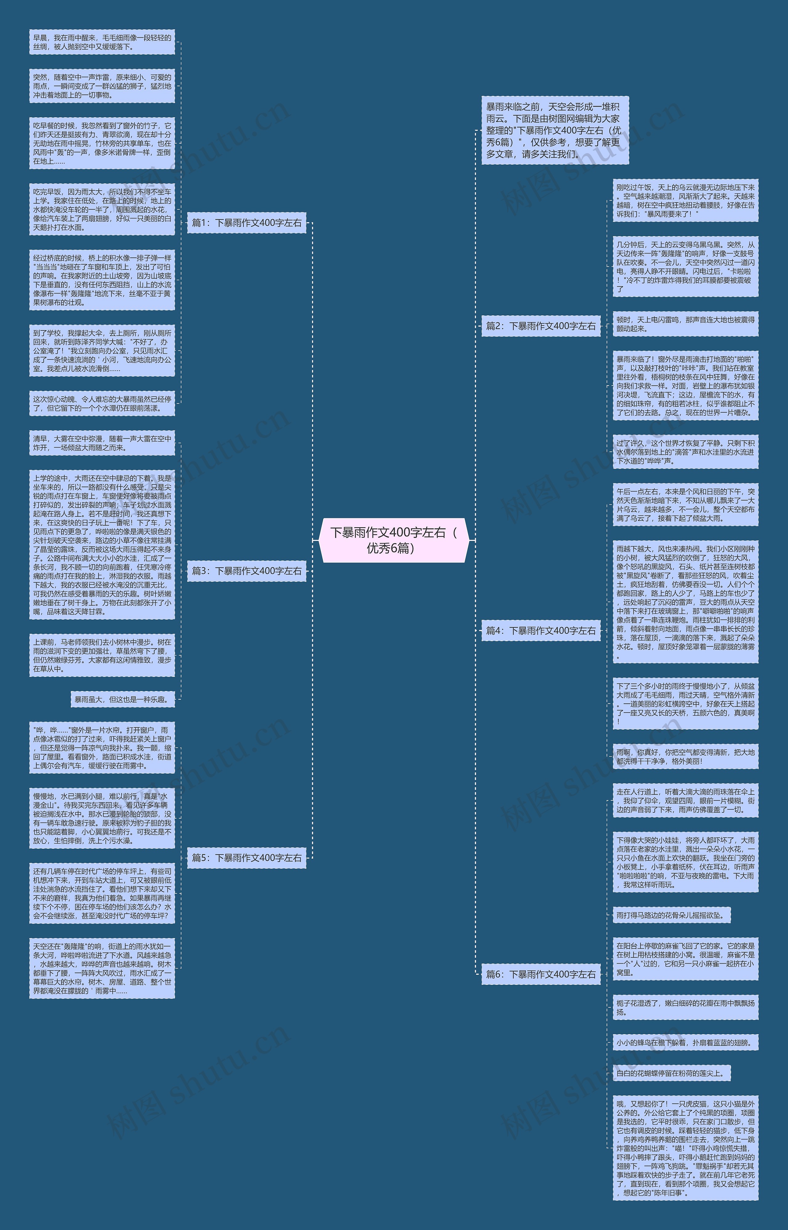 下暴雨作文400字左右（优秀6篇）思维导图