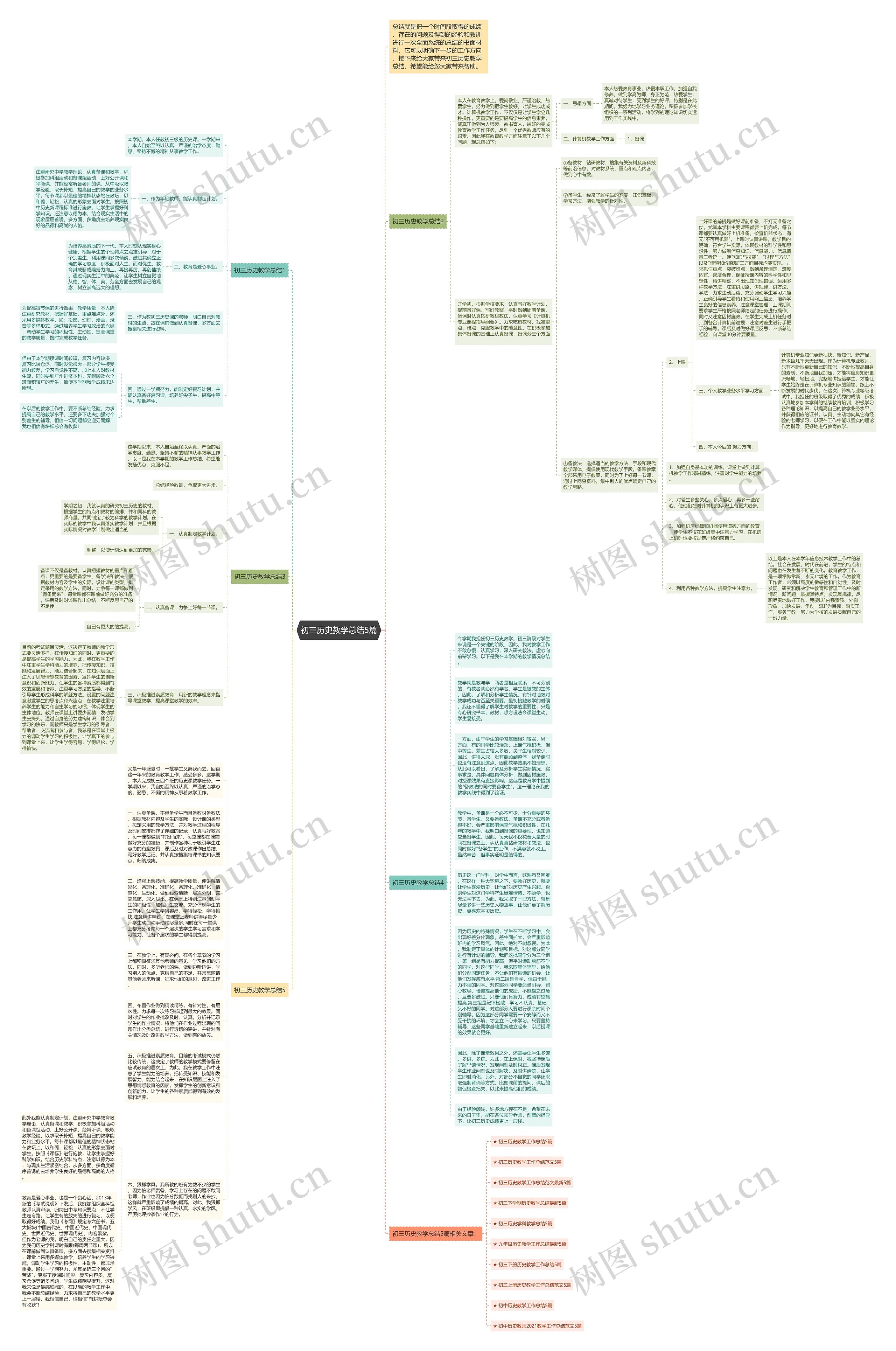 初三历史教学总结5篇思维导图